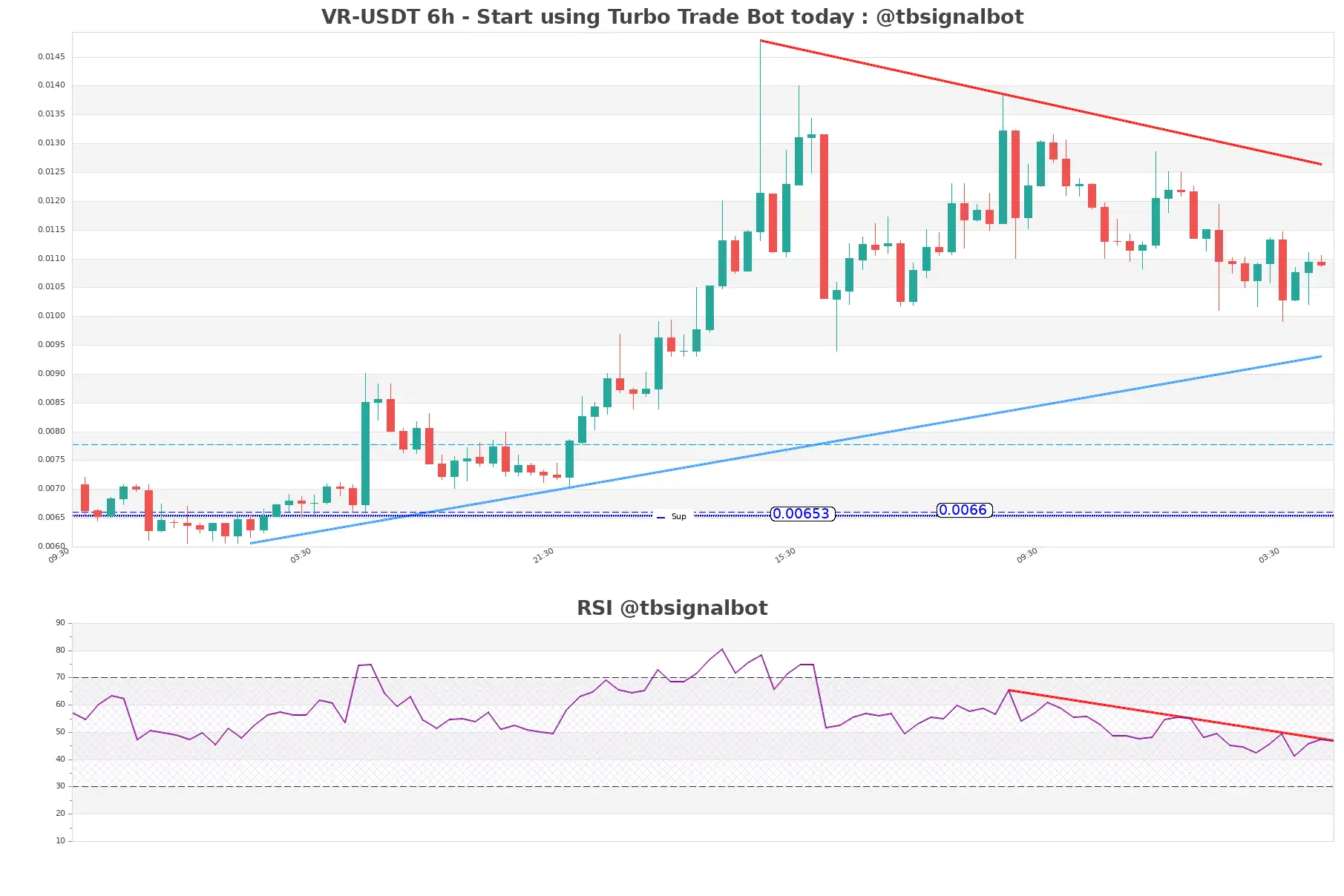 VR-USDT_6h