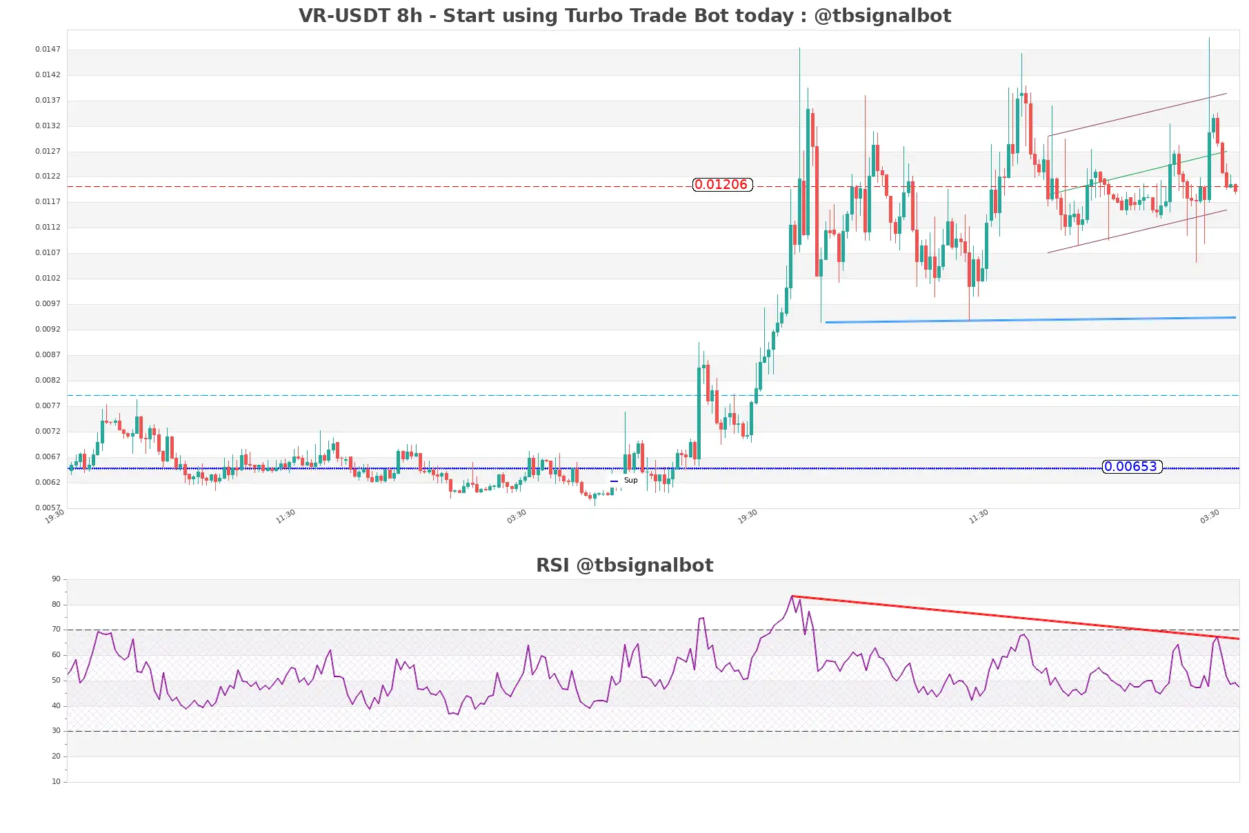 VR-USDT_8h