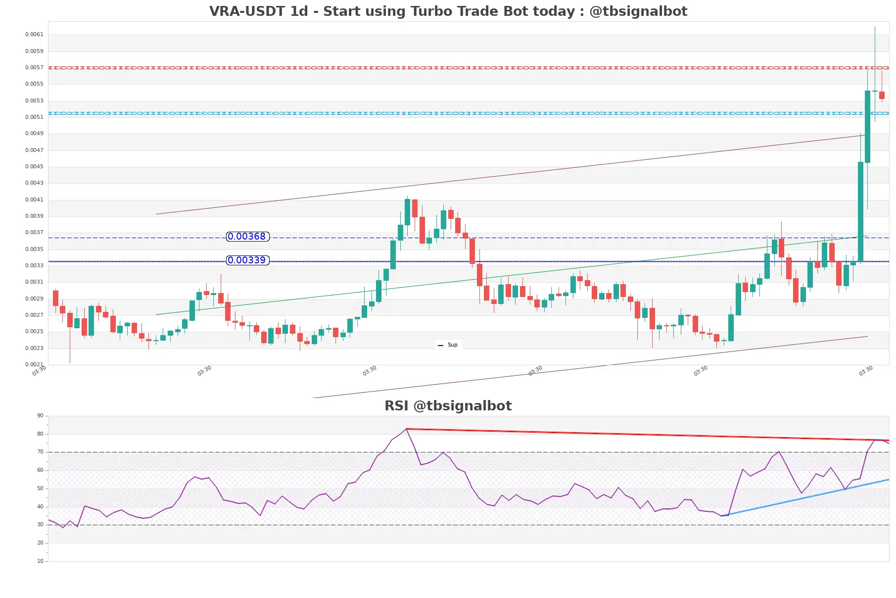 VRA-USDT_1d