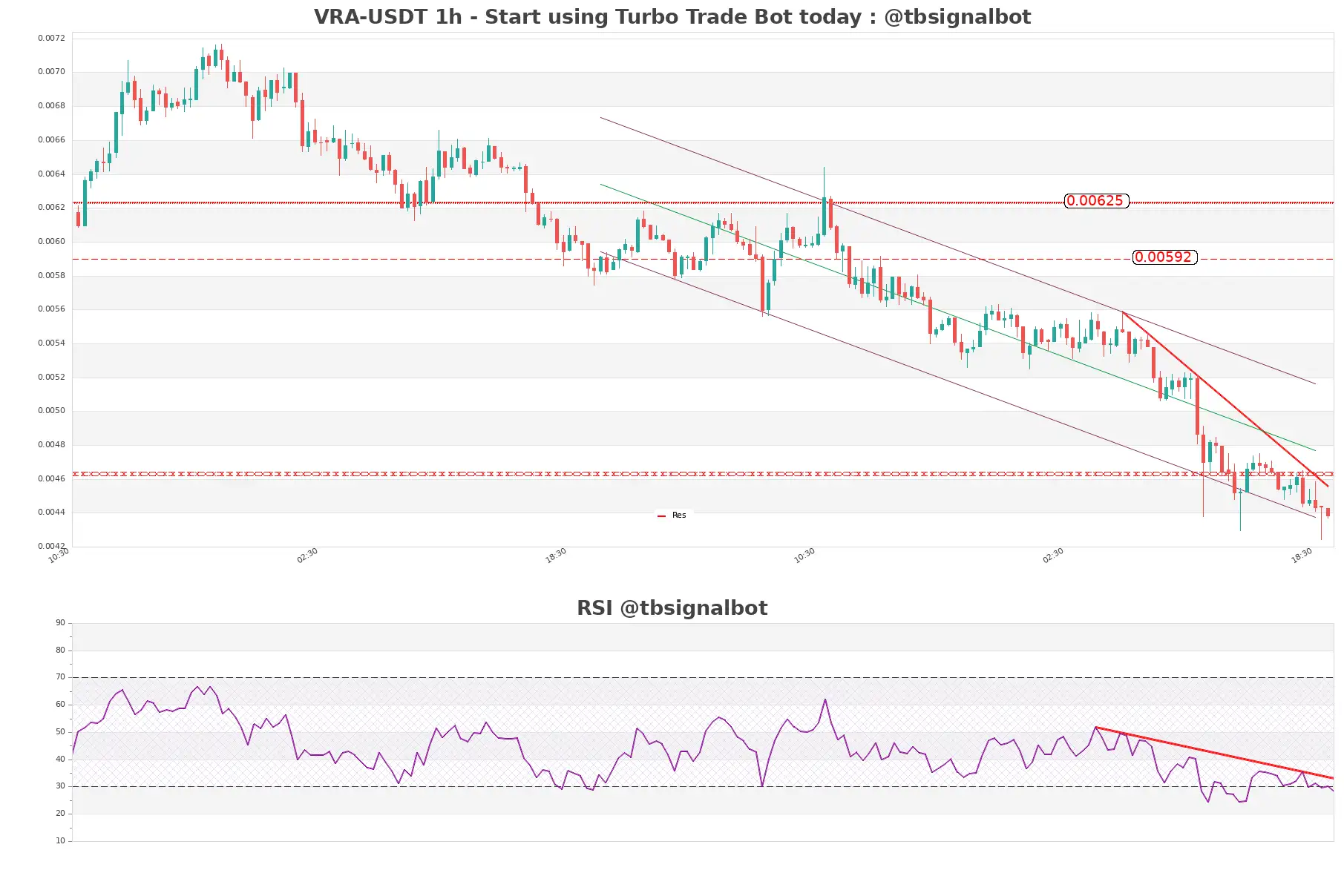 VRA-USDT_1h