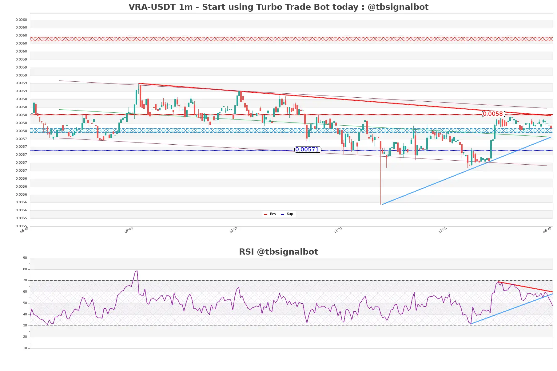 VRA-USDT_1m