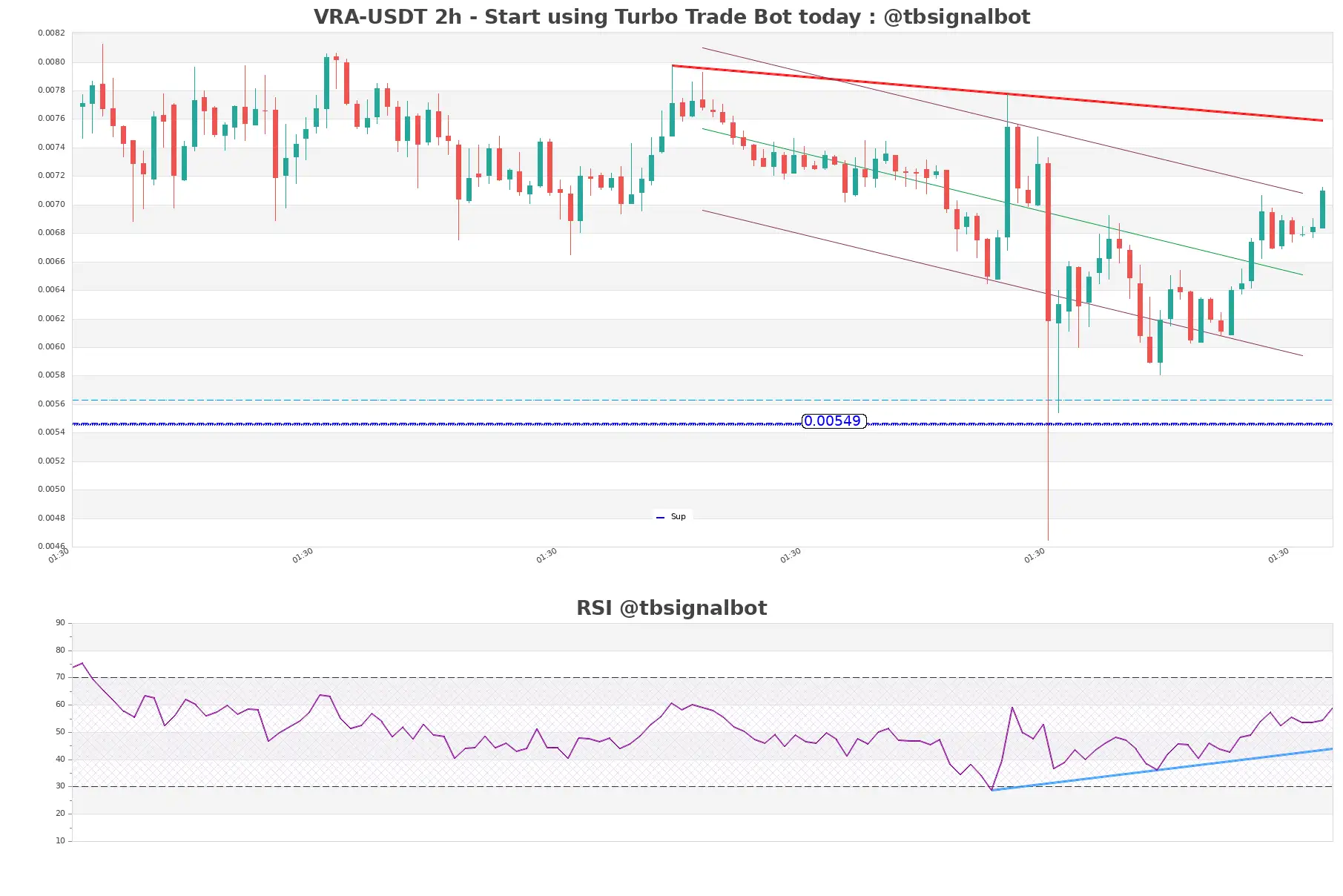 VRA-USDT_2h