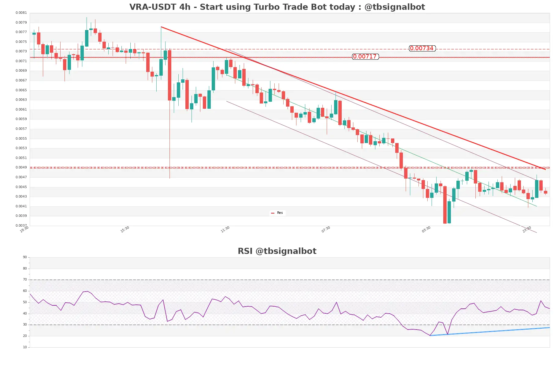 VRA-USDT_4h