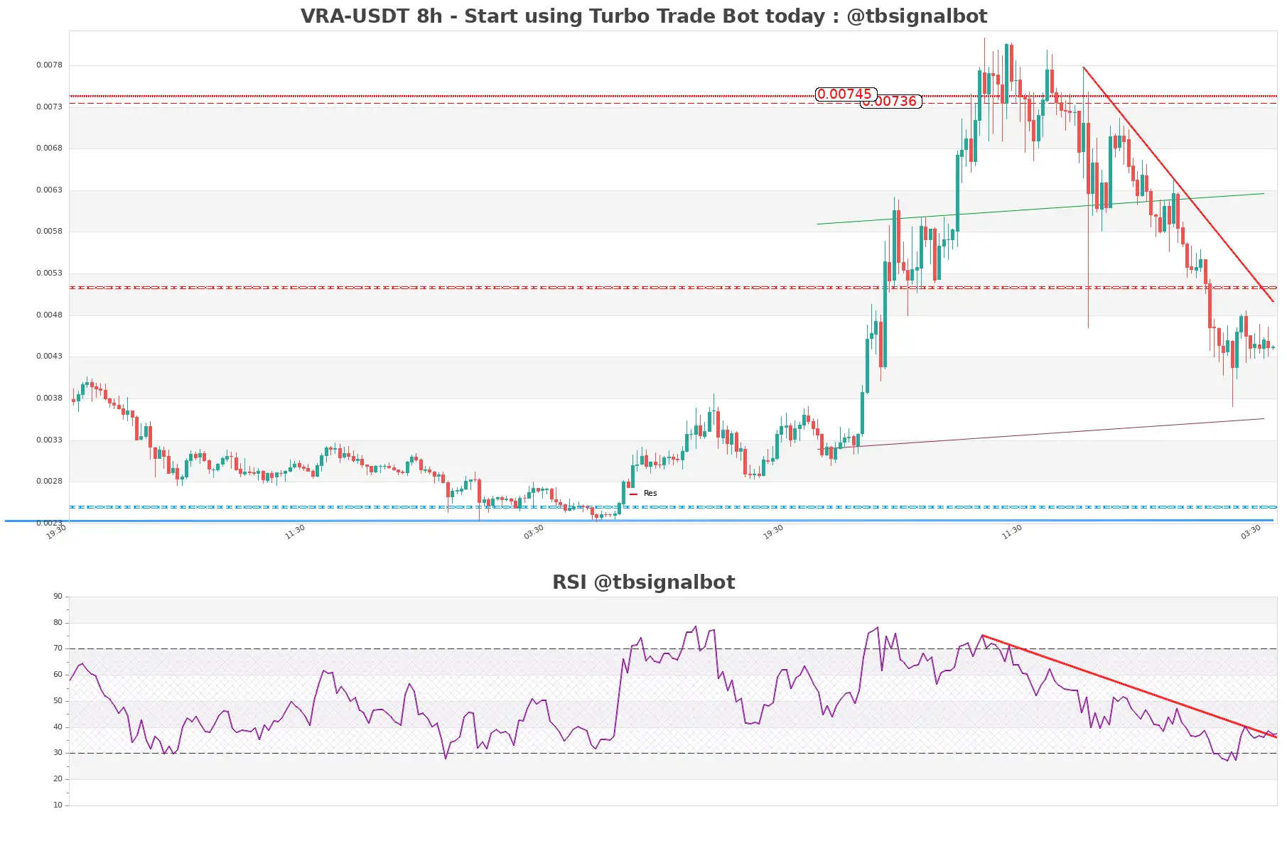 VRA-USDT_8h