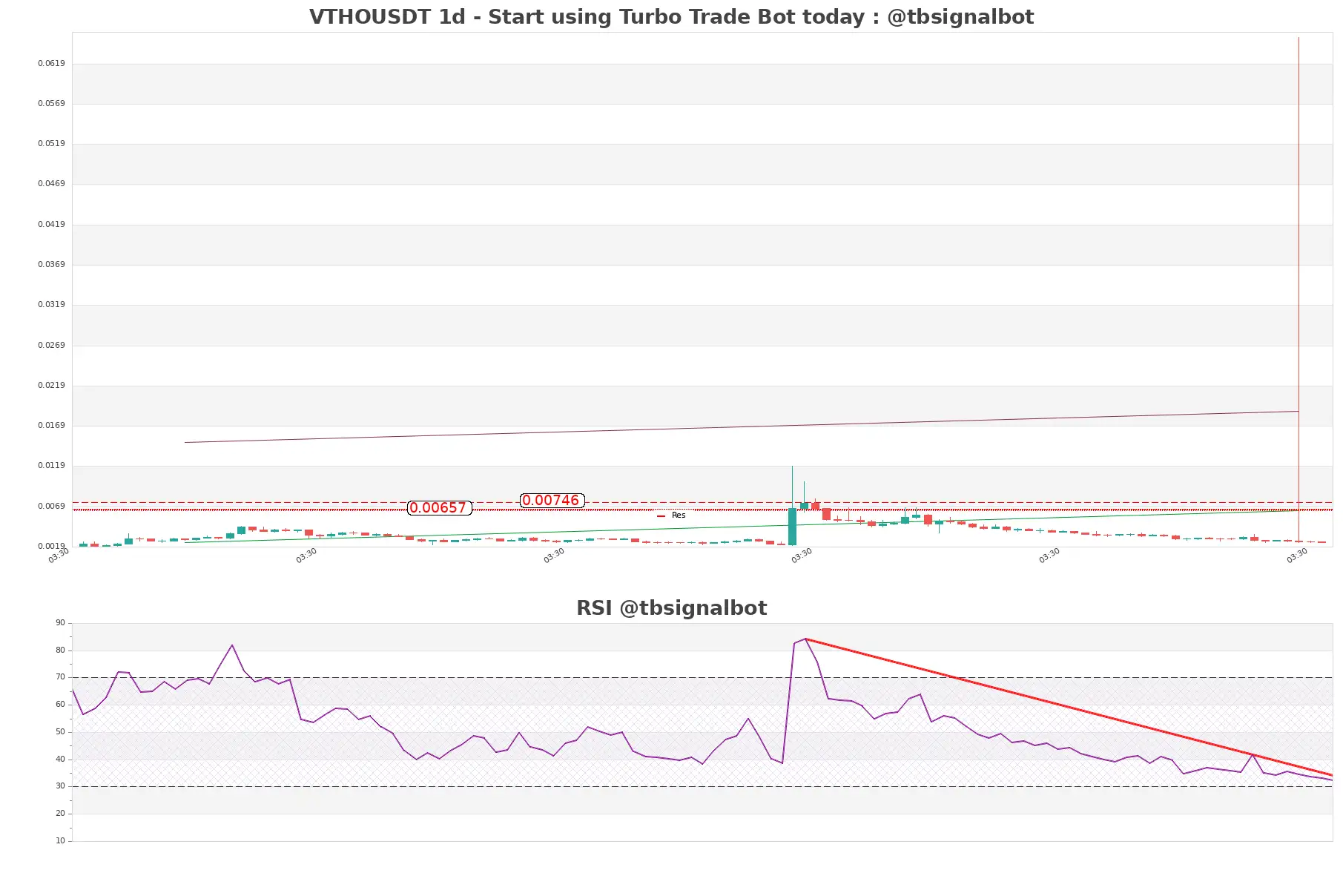 VTHOUSDT_1d