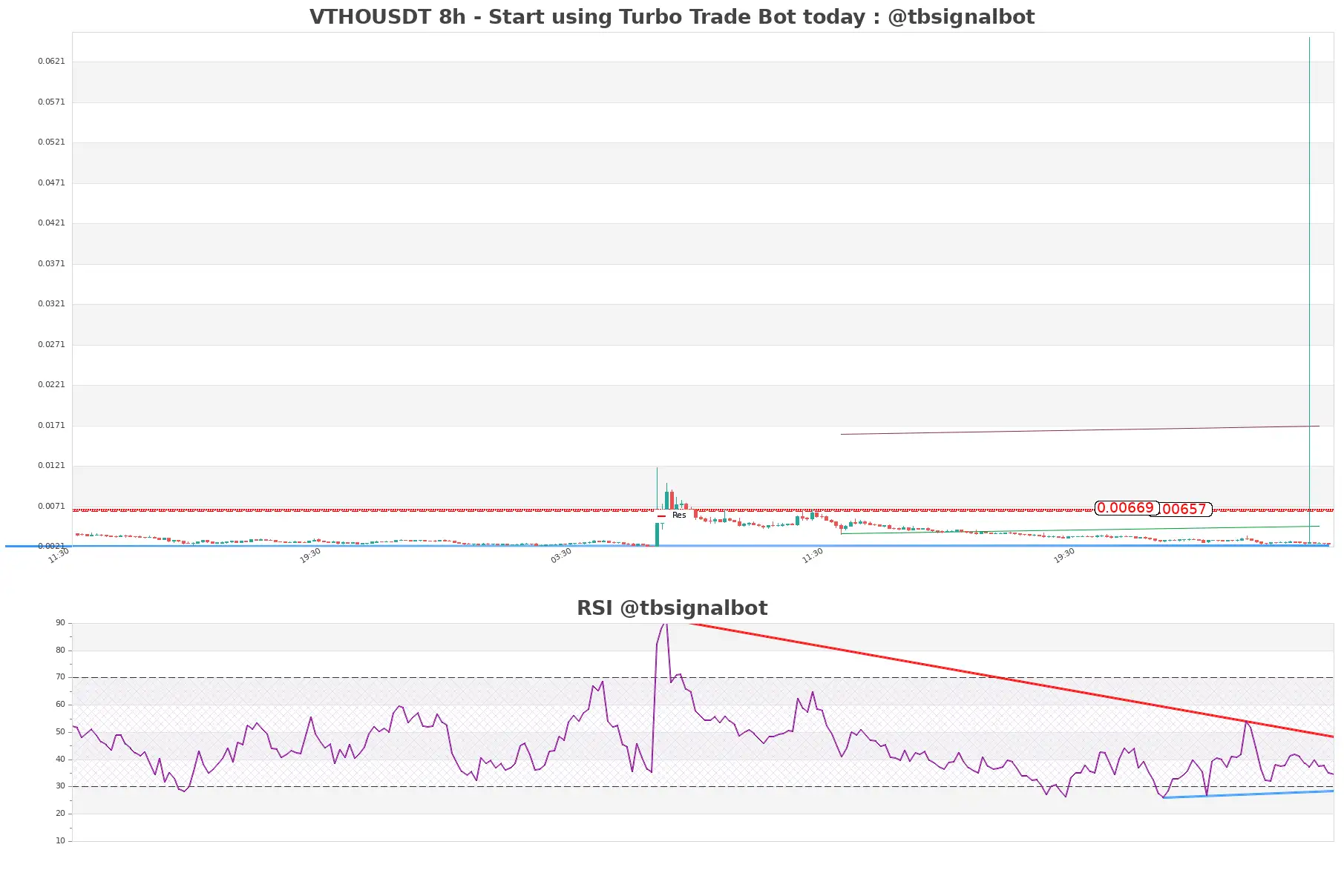 VTHOUSDT_8h