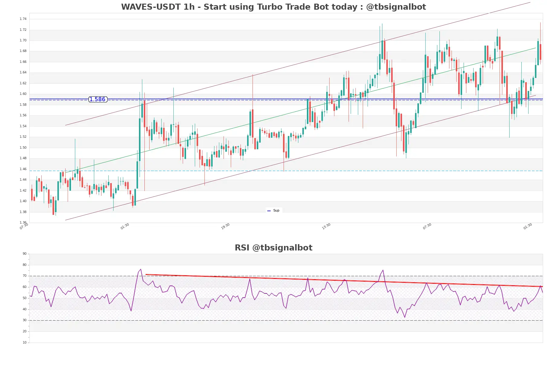 WAVES-USDT_1h