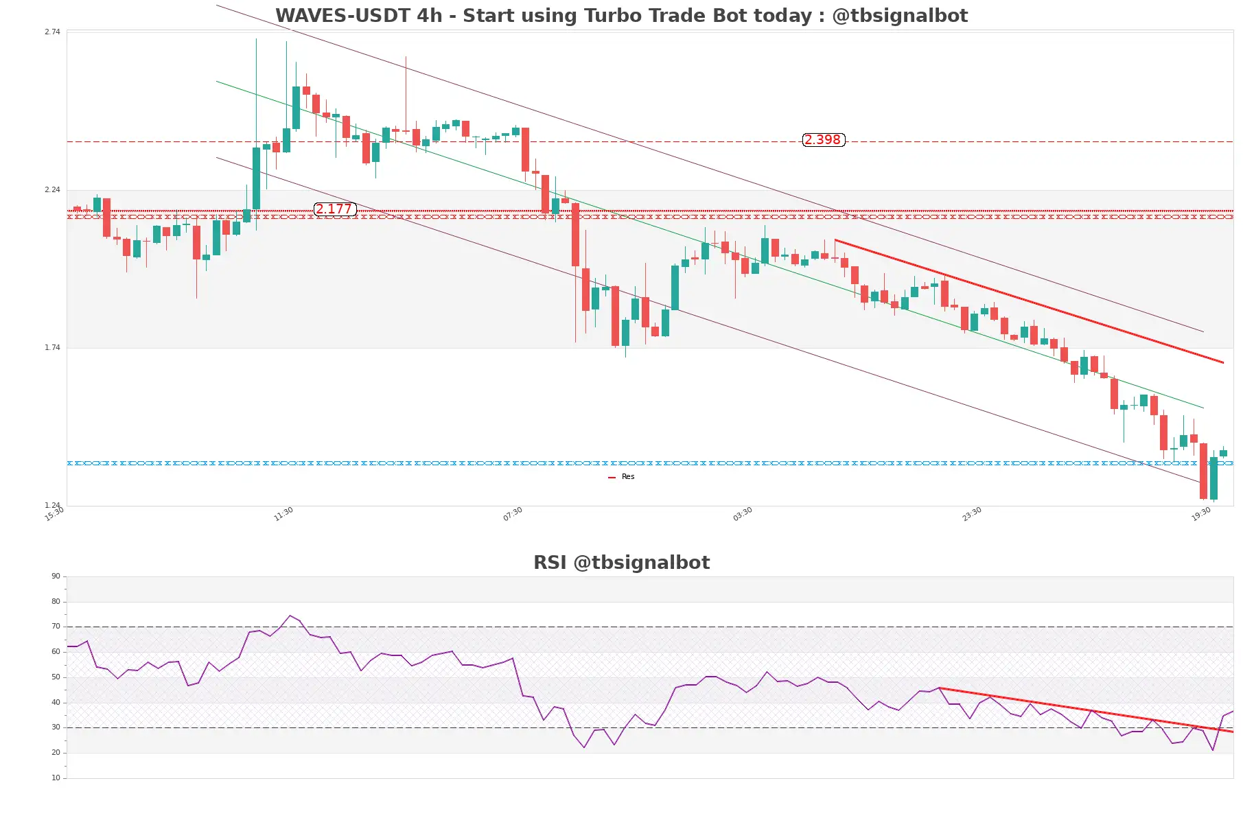 WAVES-USDT_4h