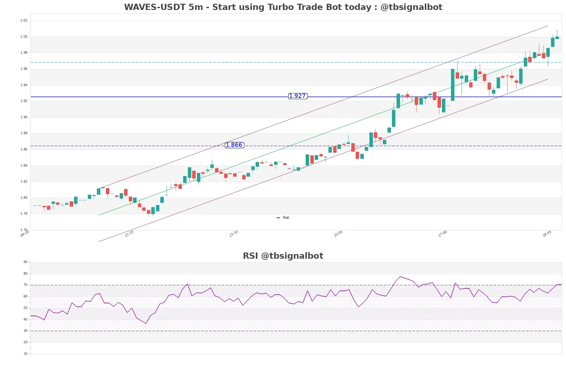 WAVES-USDT_5m