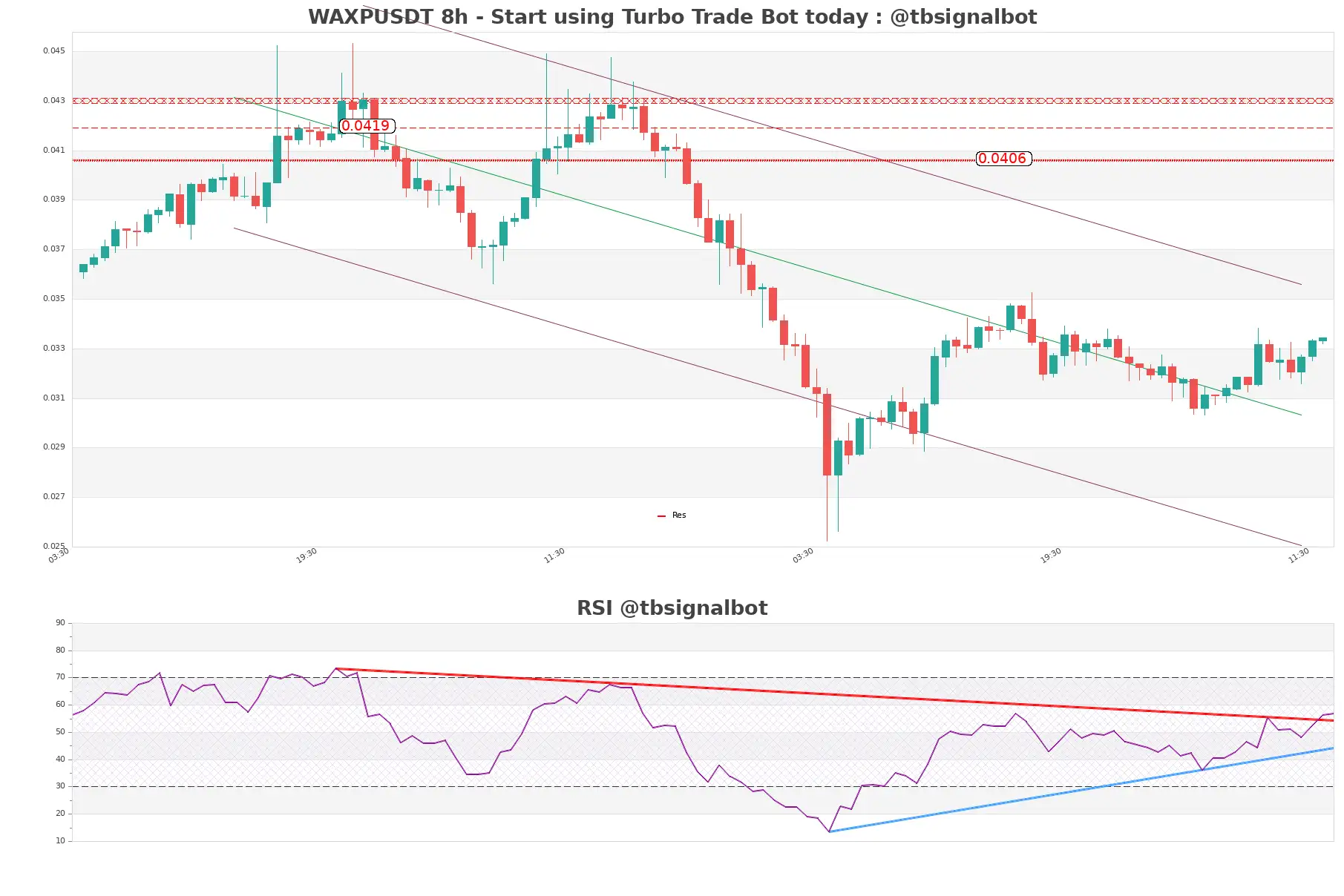 WAXPUSDT_8h