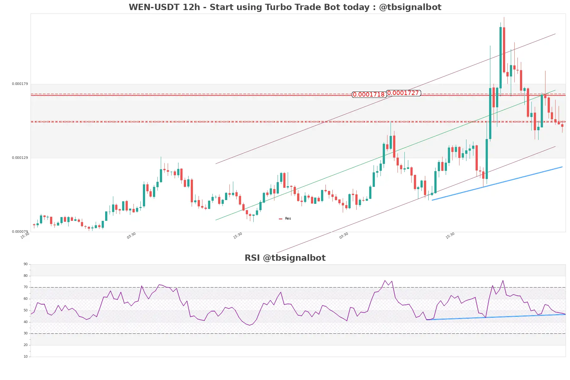 WEN-USDT_12h