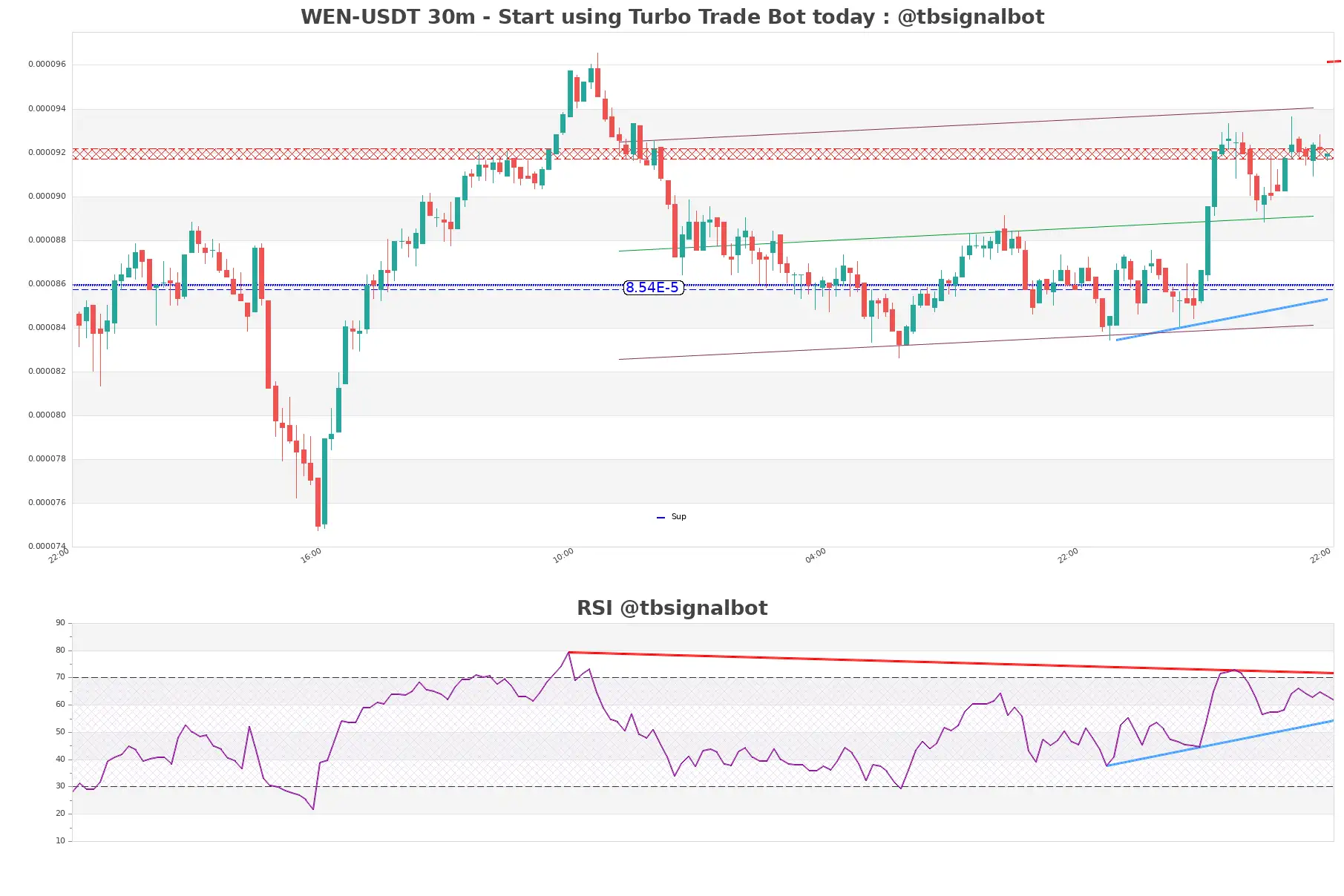 WEN-USDT_30m