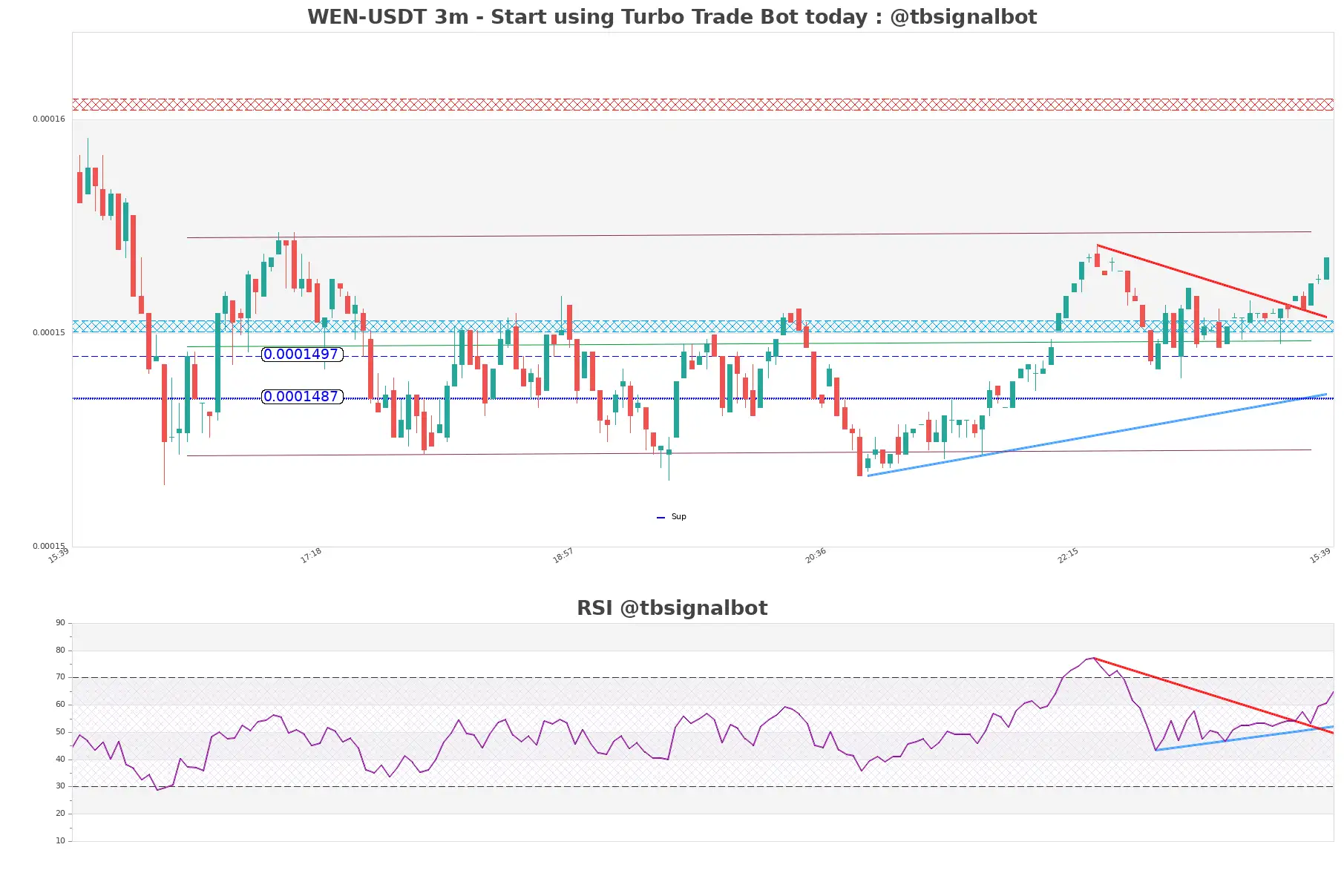 WEN-USDT_3m