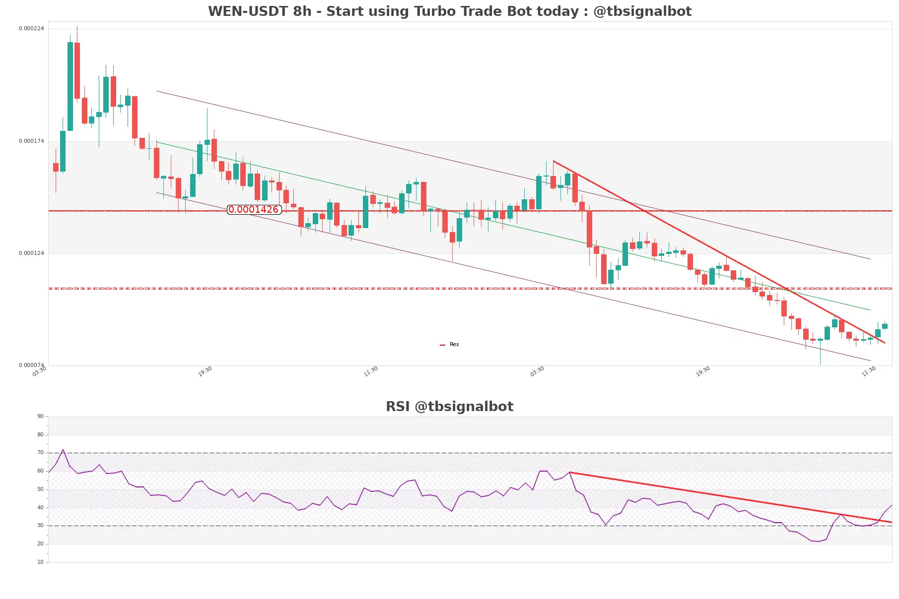 WEN-USDT_8h