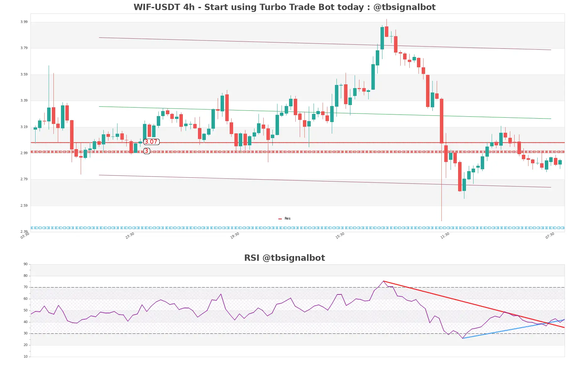 WIF-USDT_4h