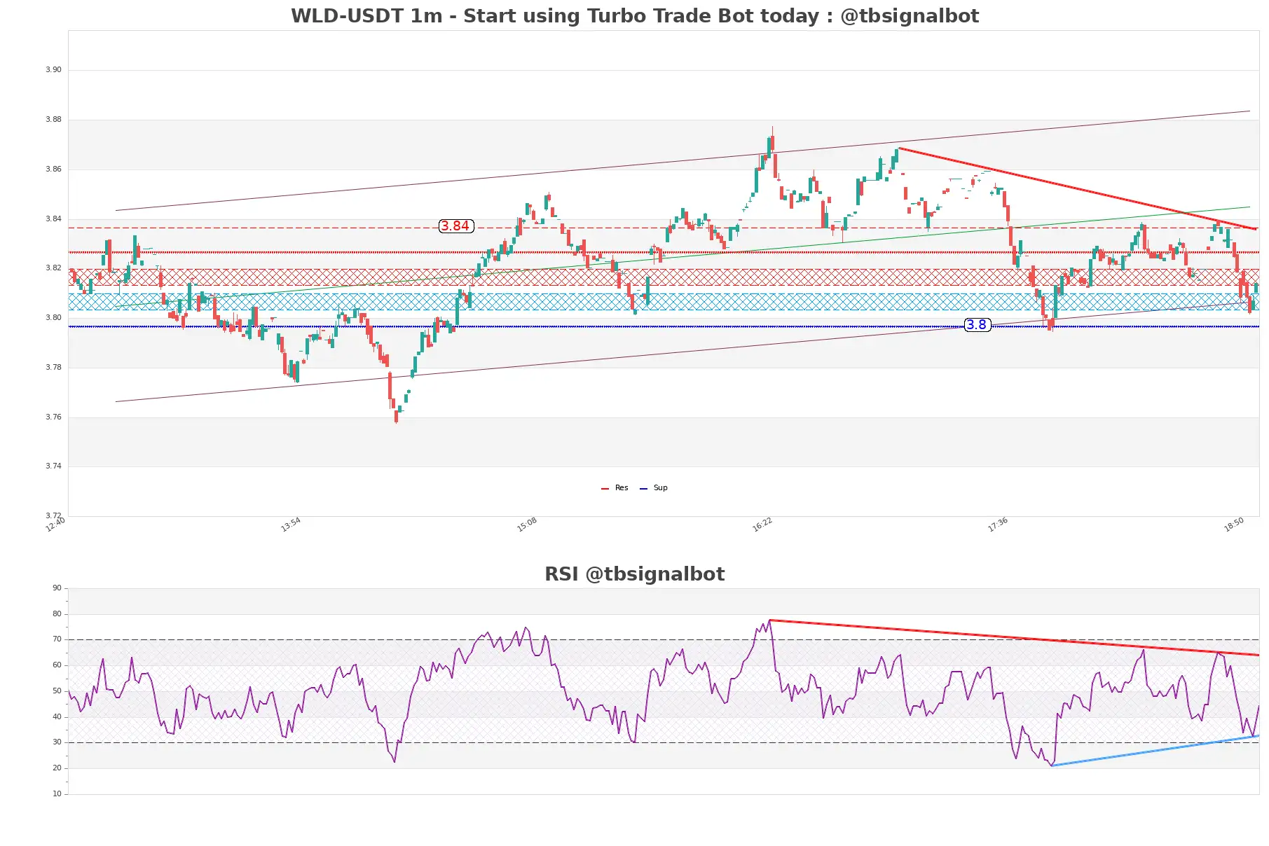 WLD-USDT_1m