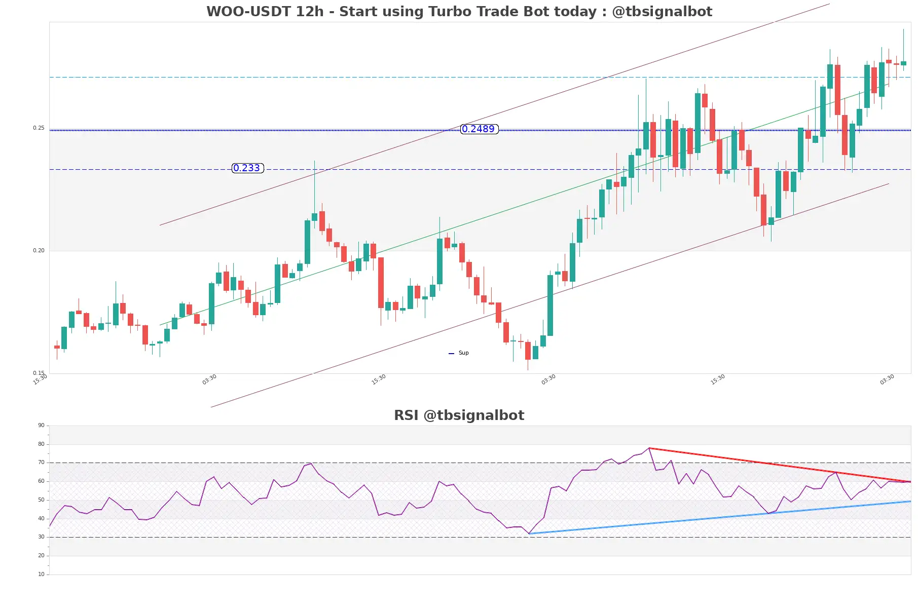 WOO-USDT_12h