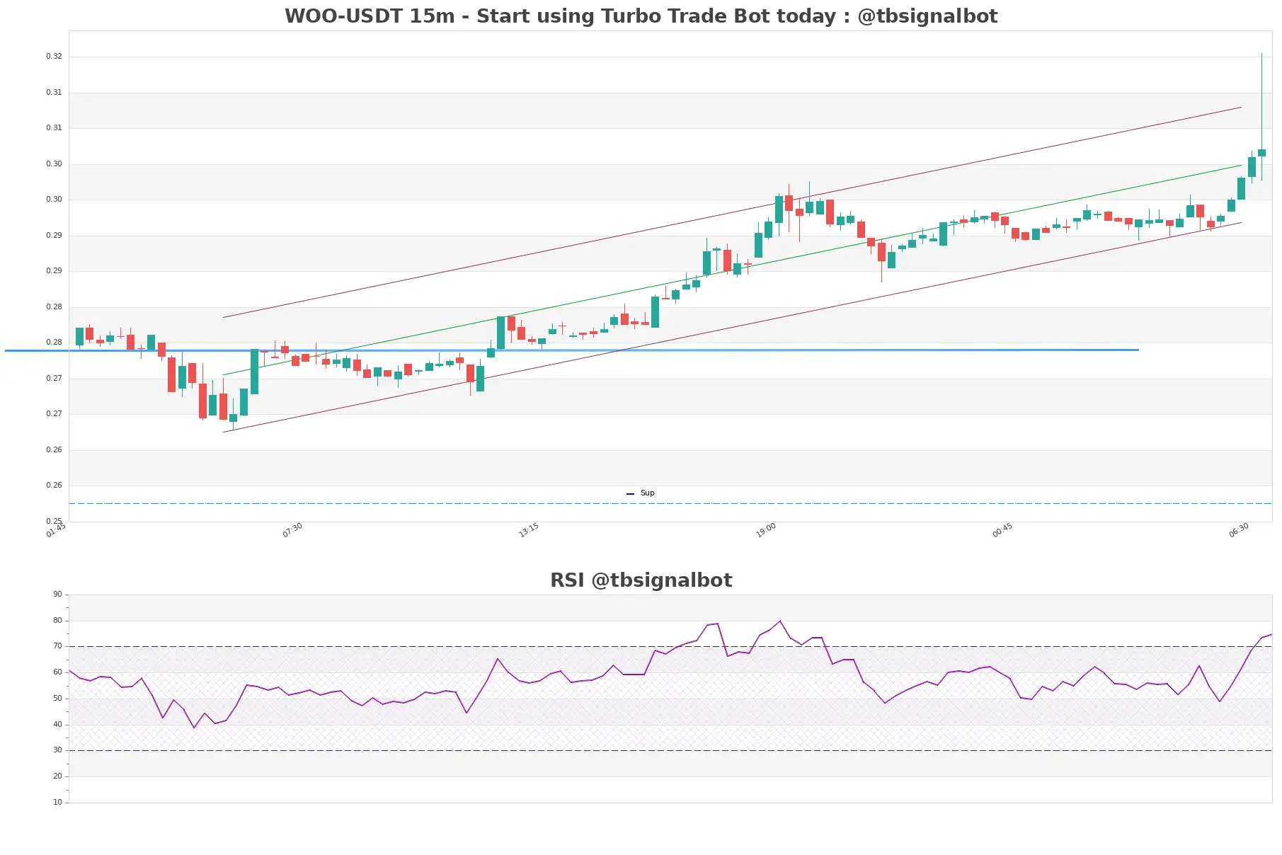 WOO-USDT_15m