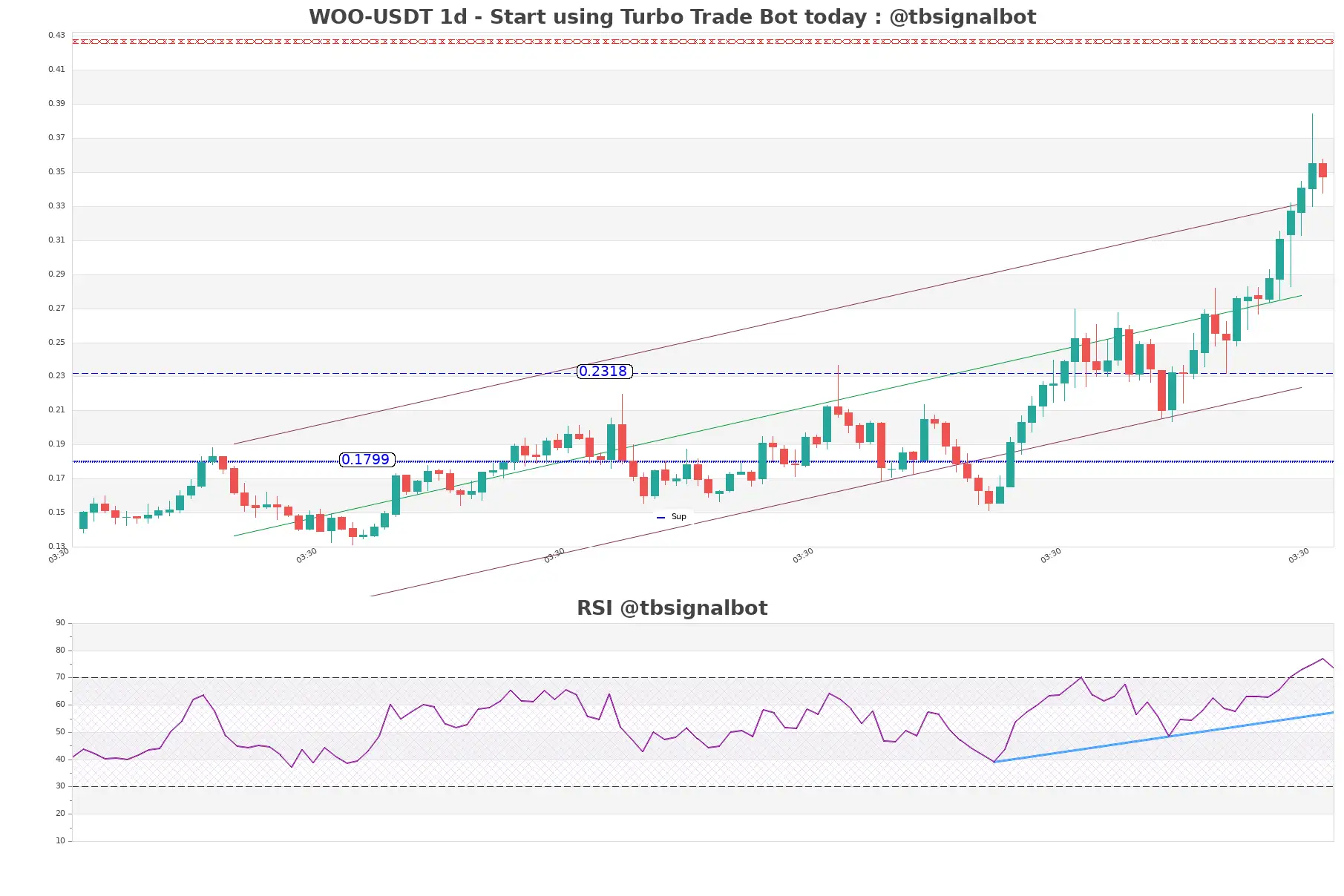 WOO-USDT_1d