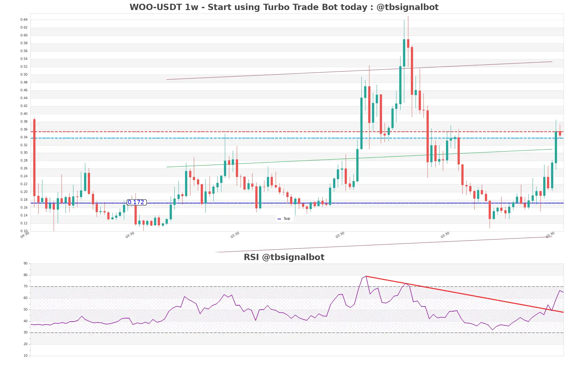 WOO-USDT_1w