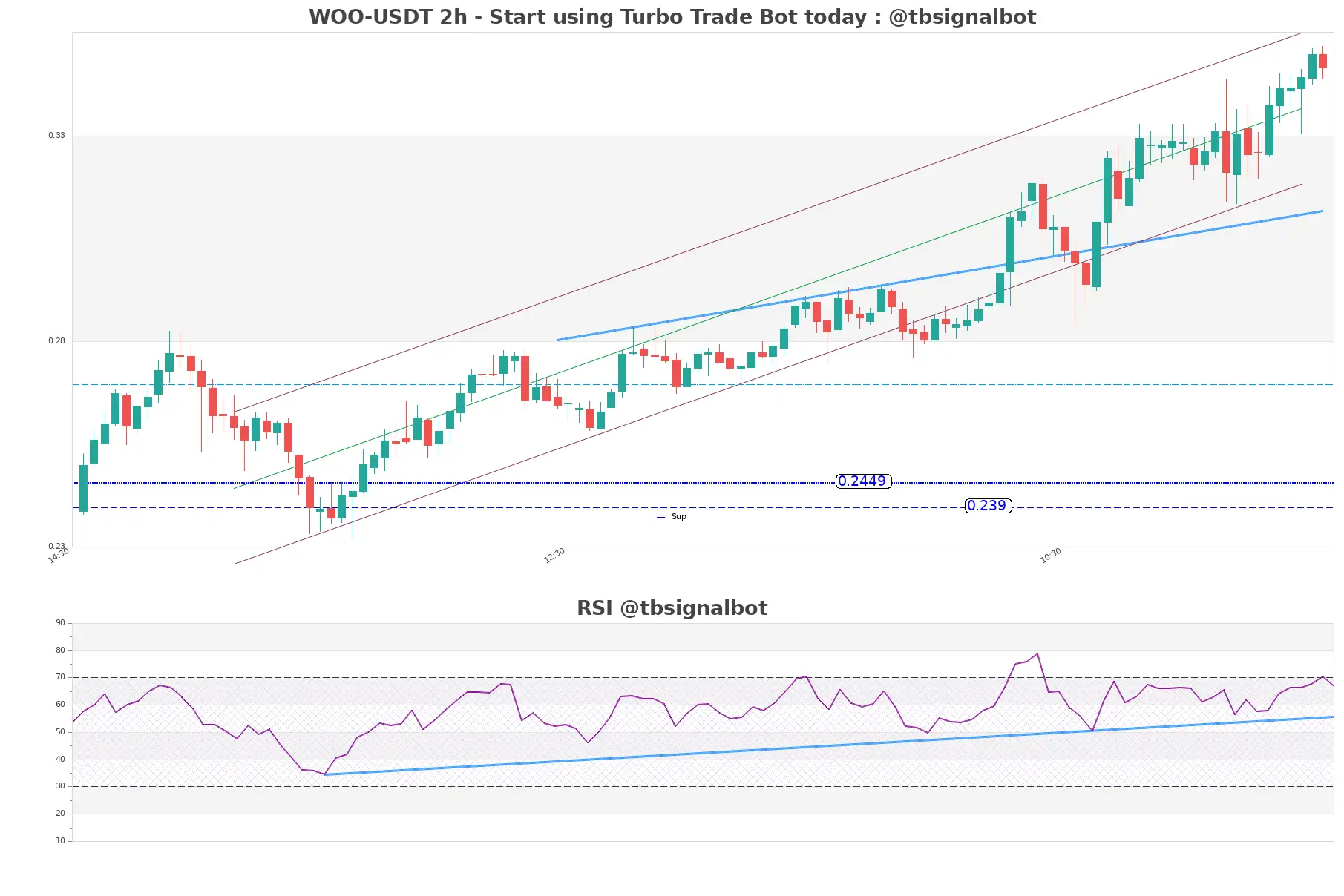 WOO-USDT_2h