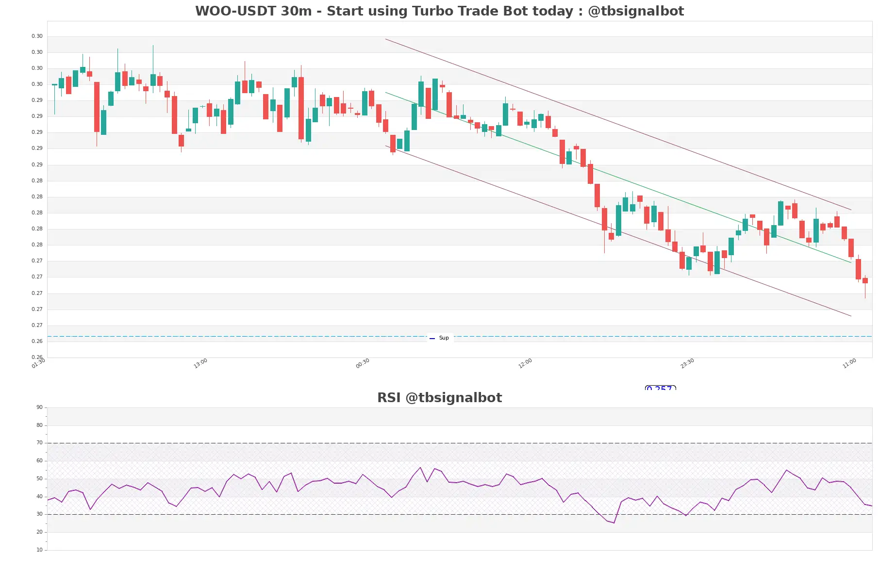 WOO-USDT_30m