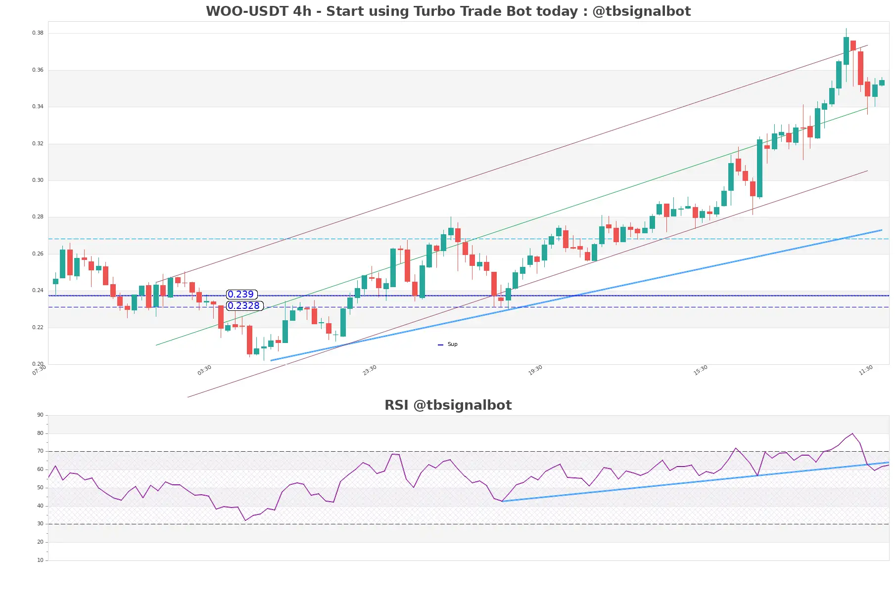 WOO-USDT_4h