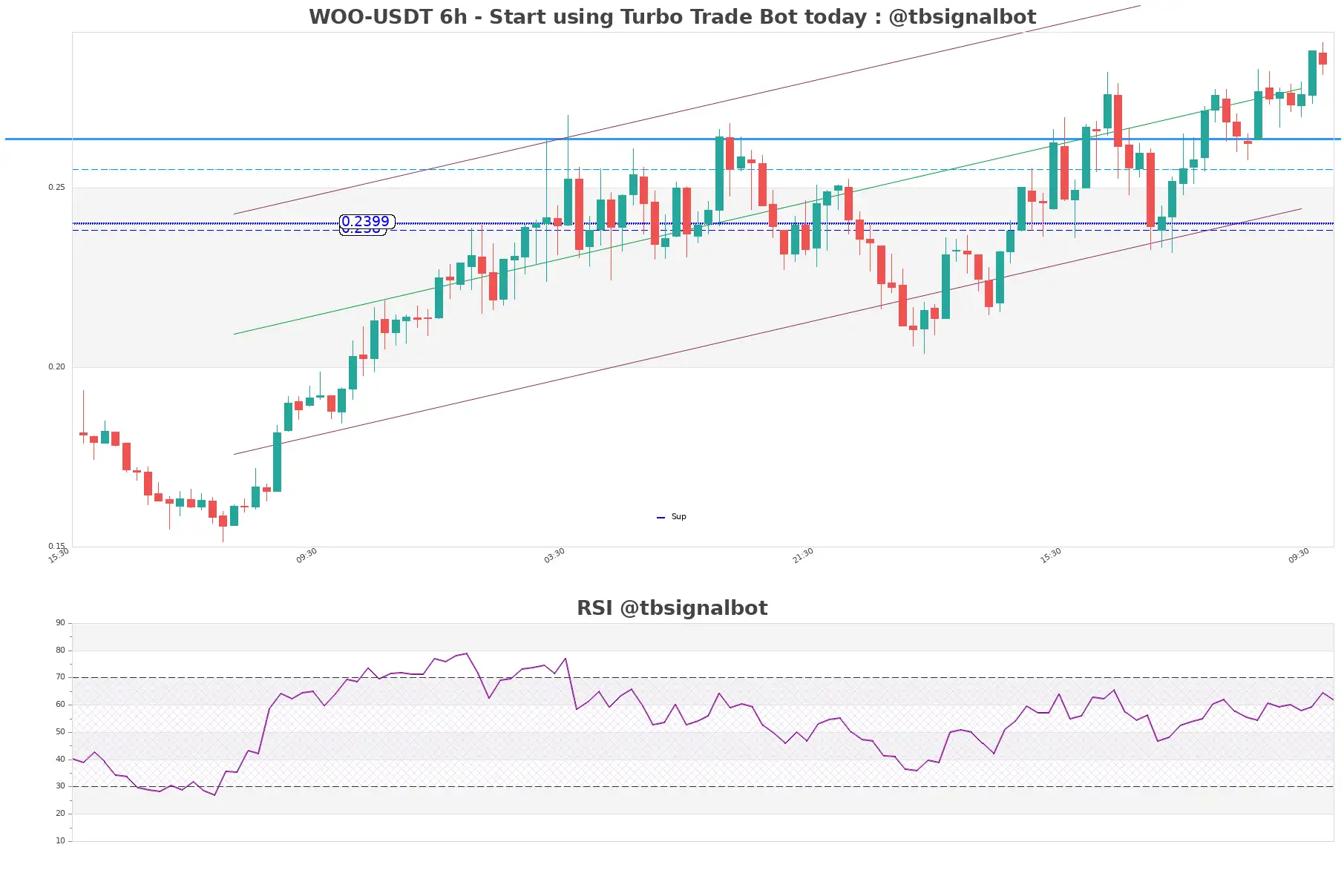 WOO-USDT_6h