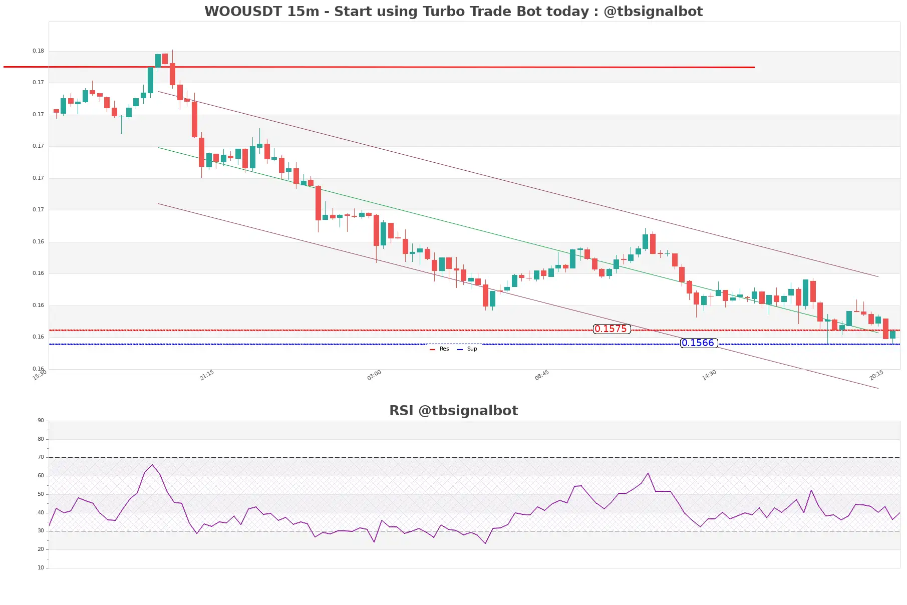 WOOUSDT_15m