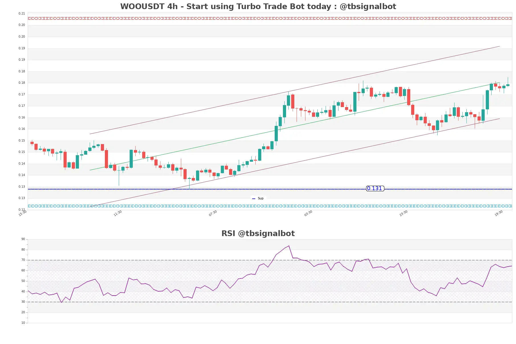 WOOUSDT_4h