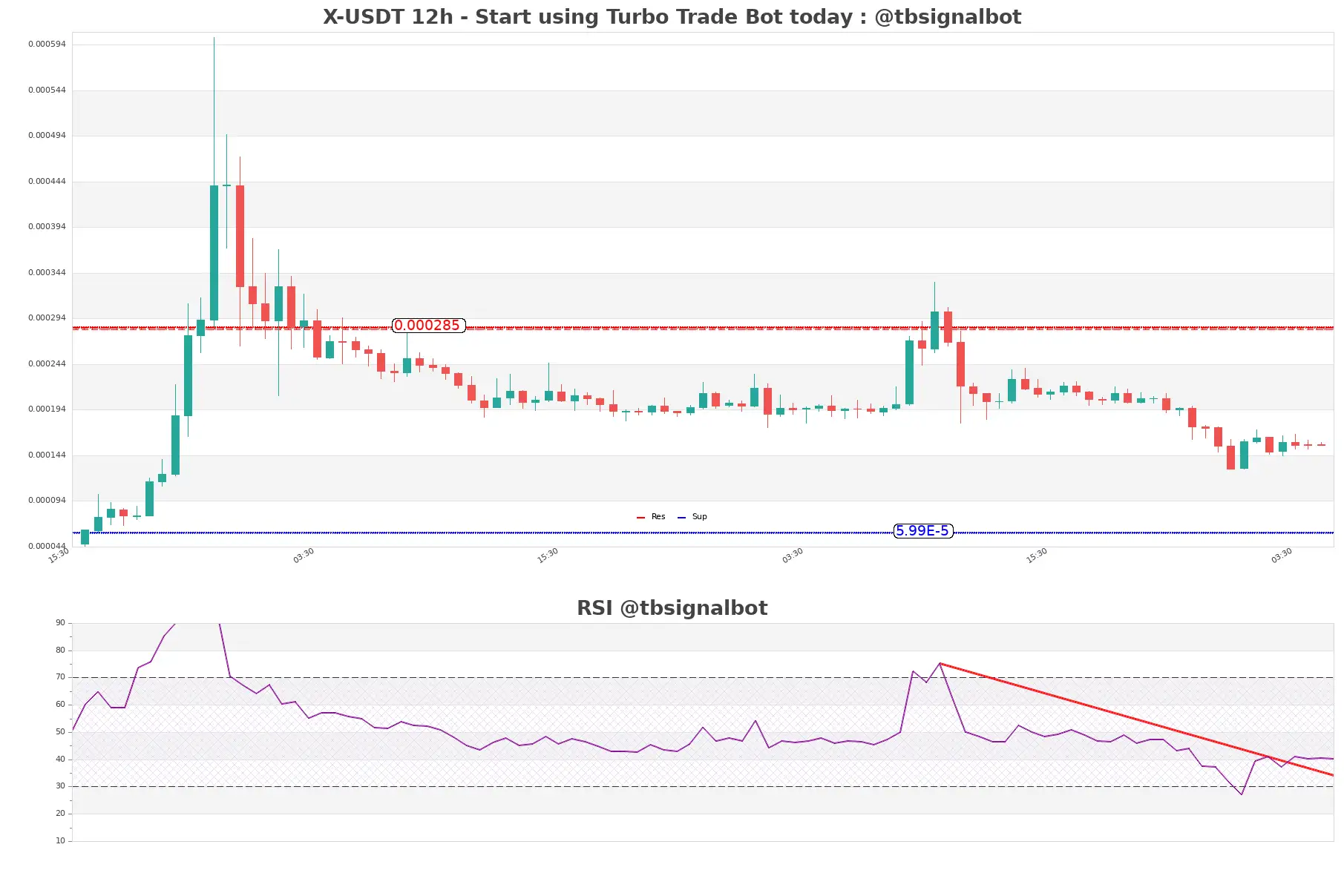 X-USDT_12h