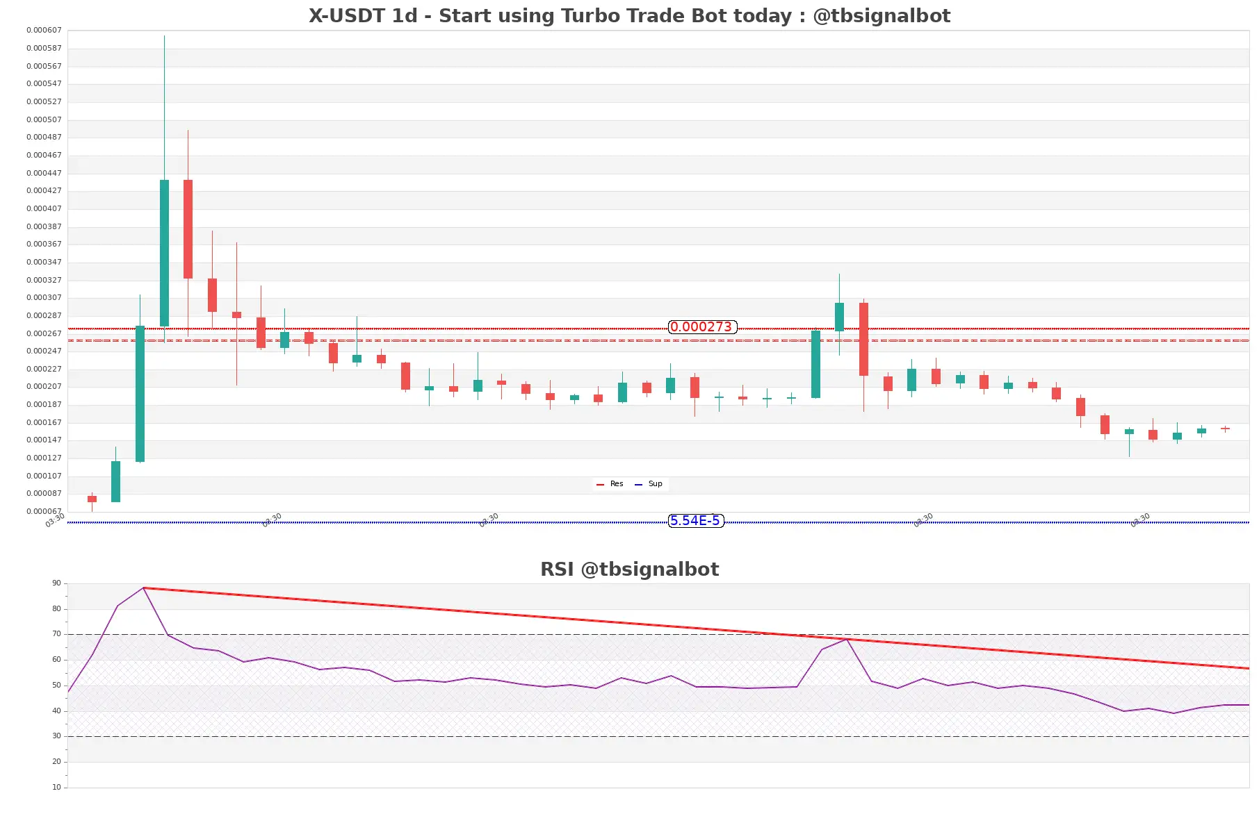 X-USDT_1d