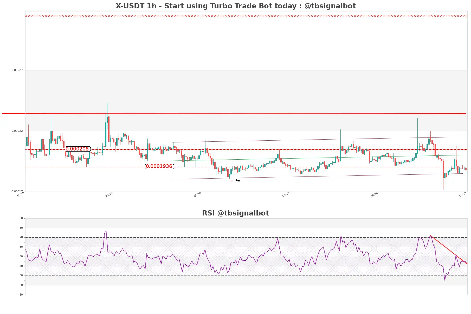 X-USDT_1h