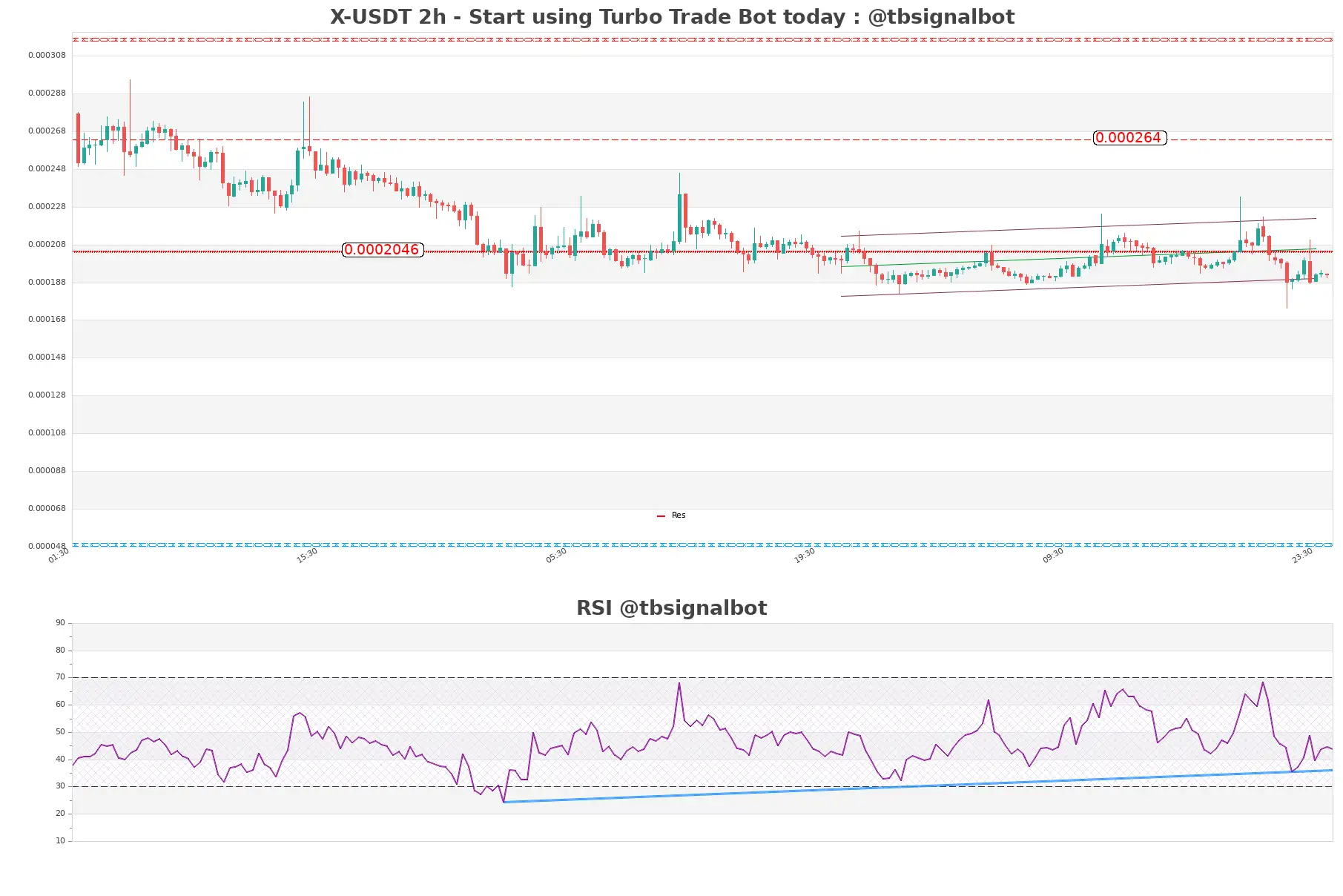 X-USDT_2h