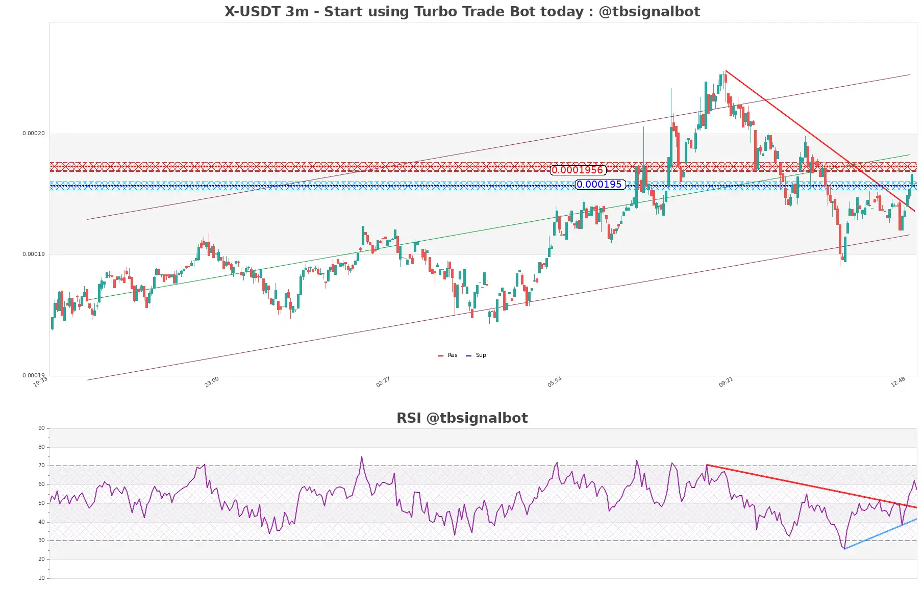 X-USDT_3m