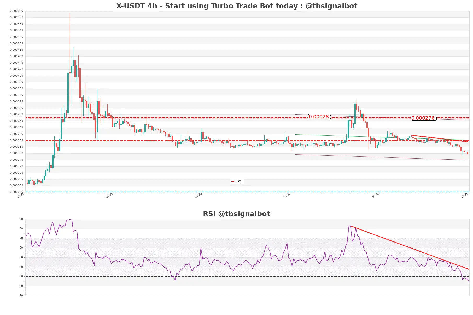 X-USDT_4h