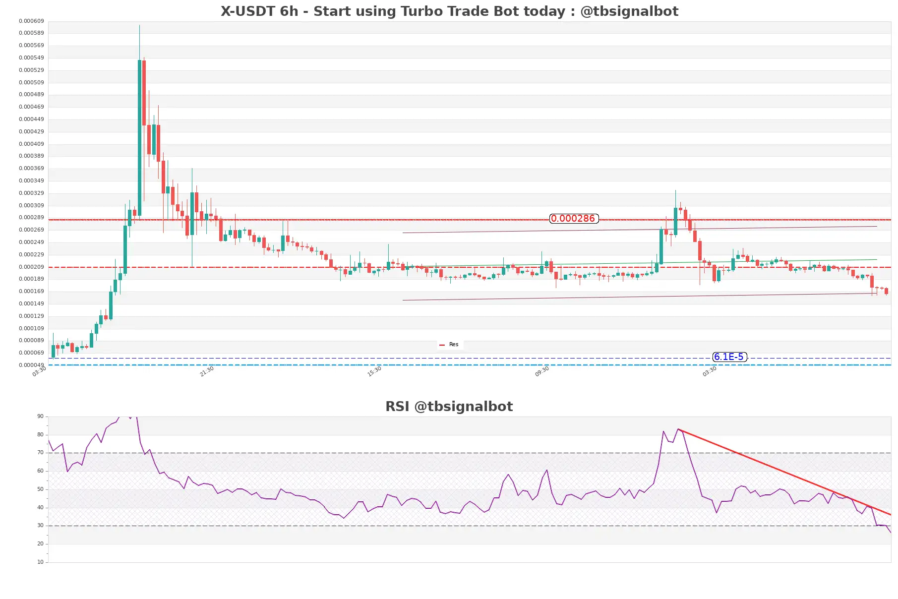 X-USDT_6h