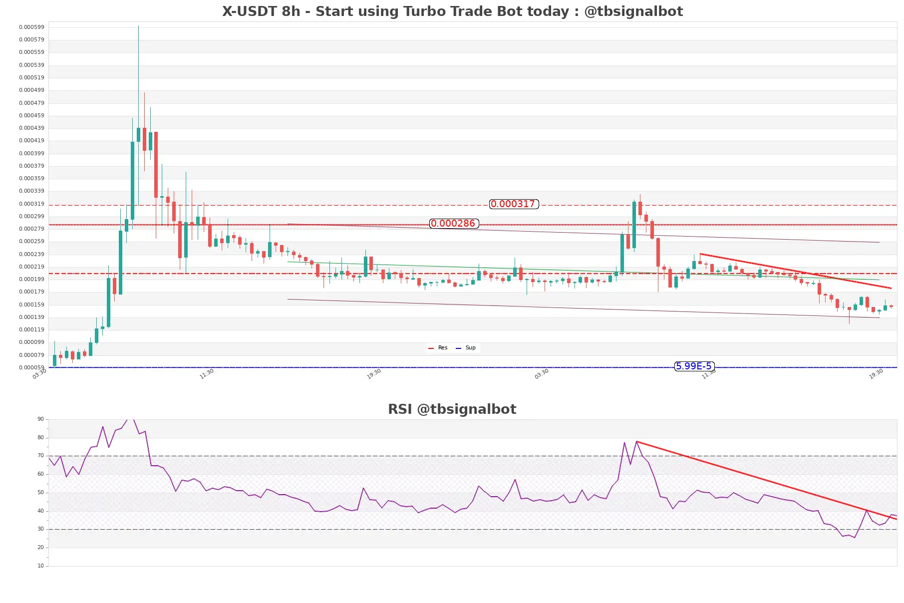 X-USDT_8h