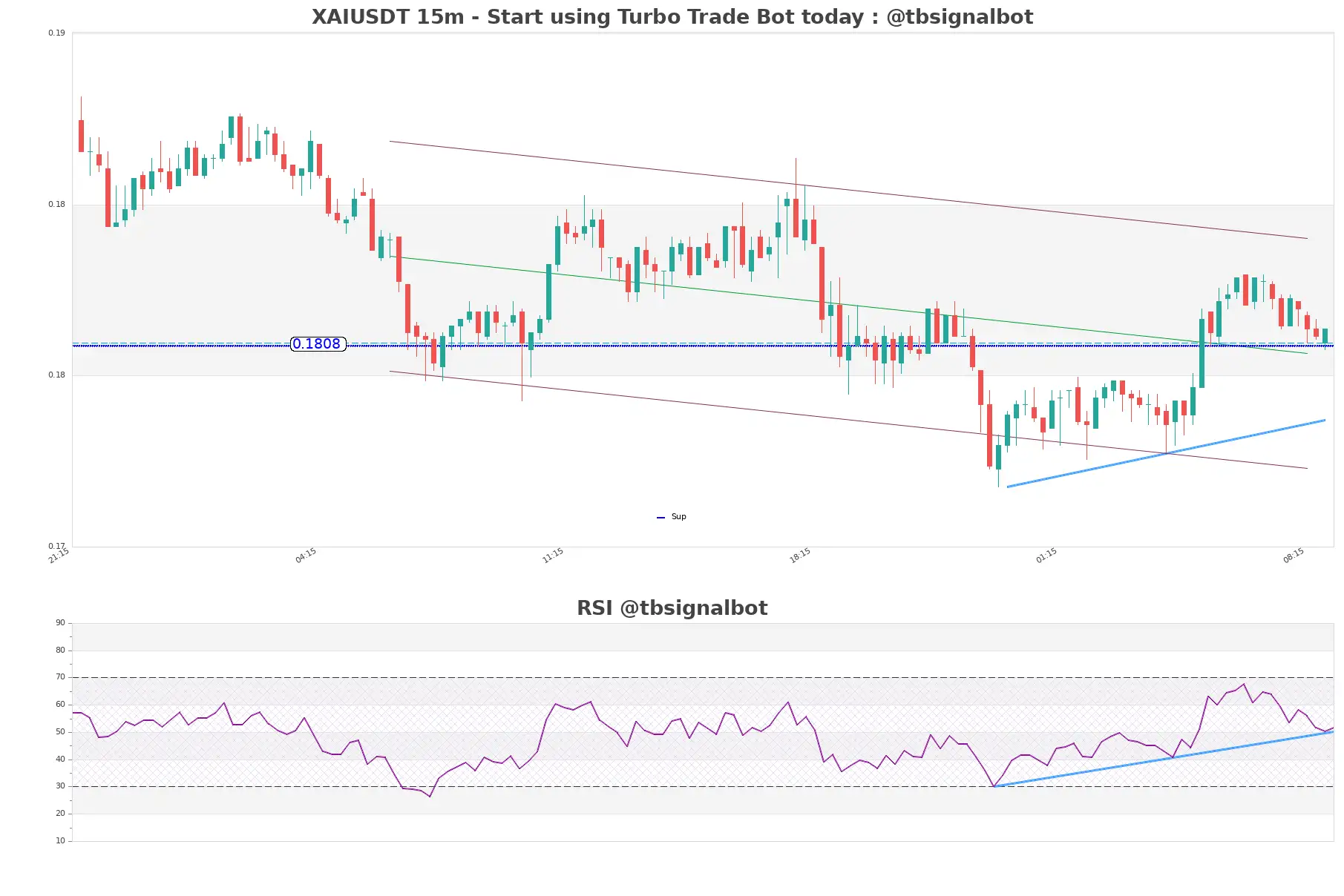 XAIUSDT_15m