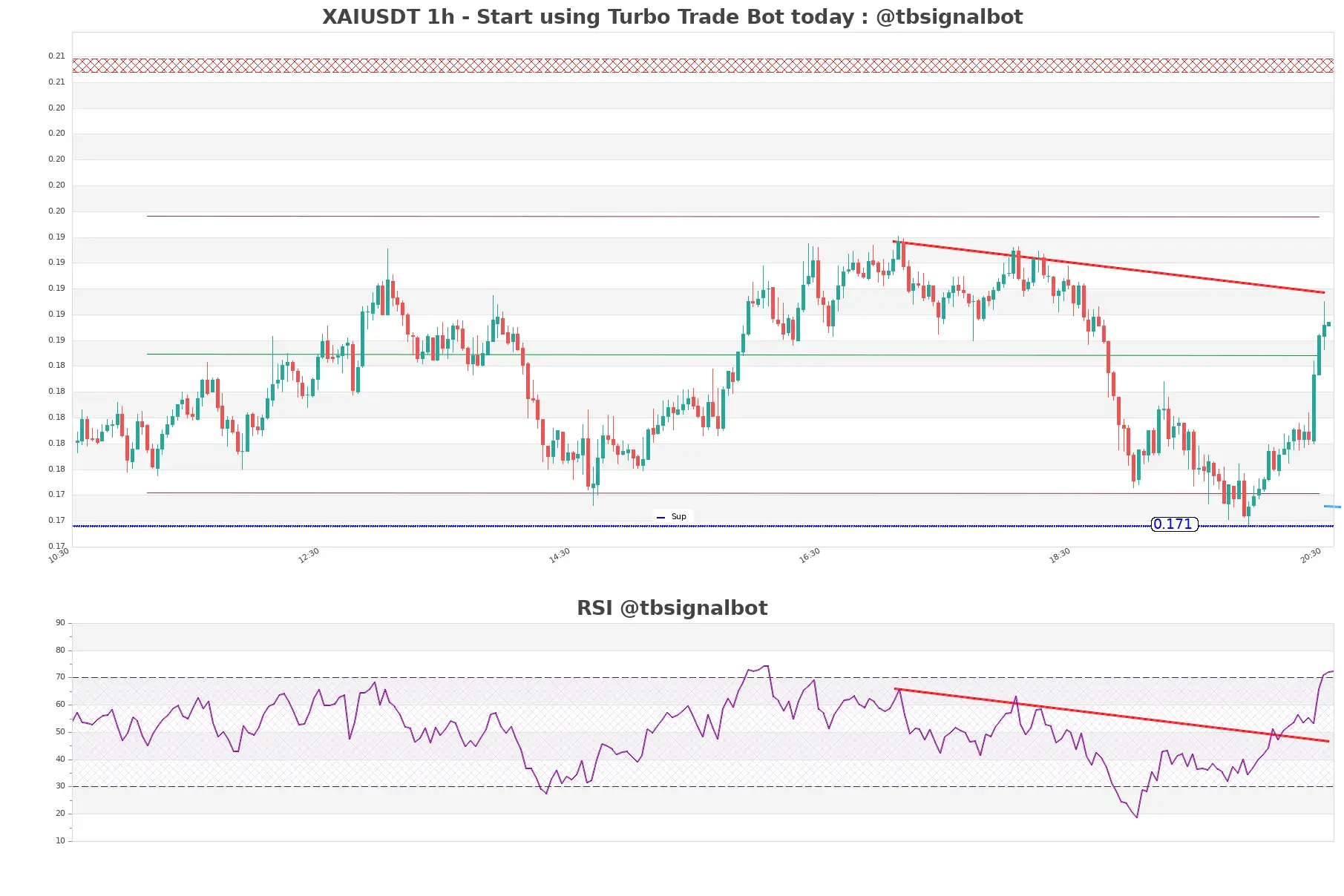 XAIUSDT_1h