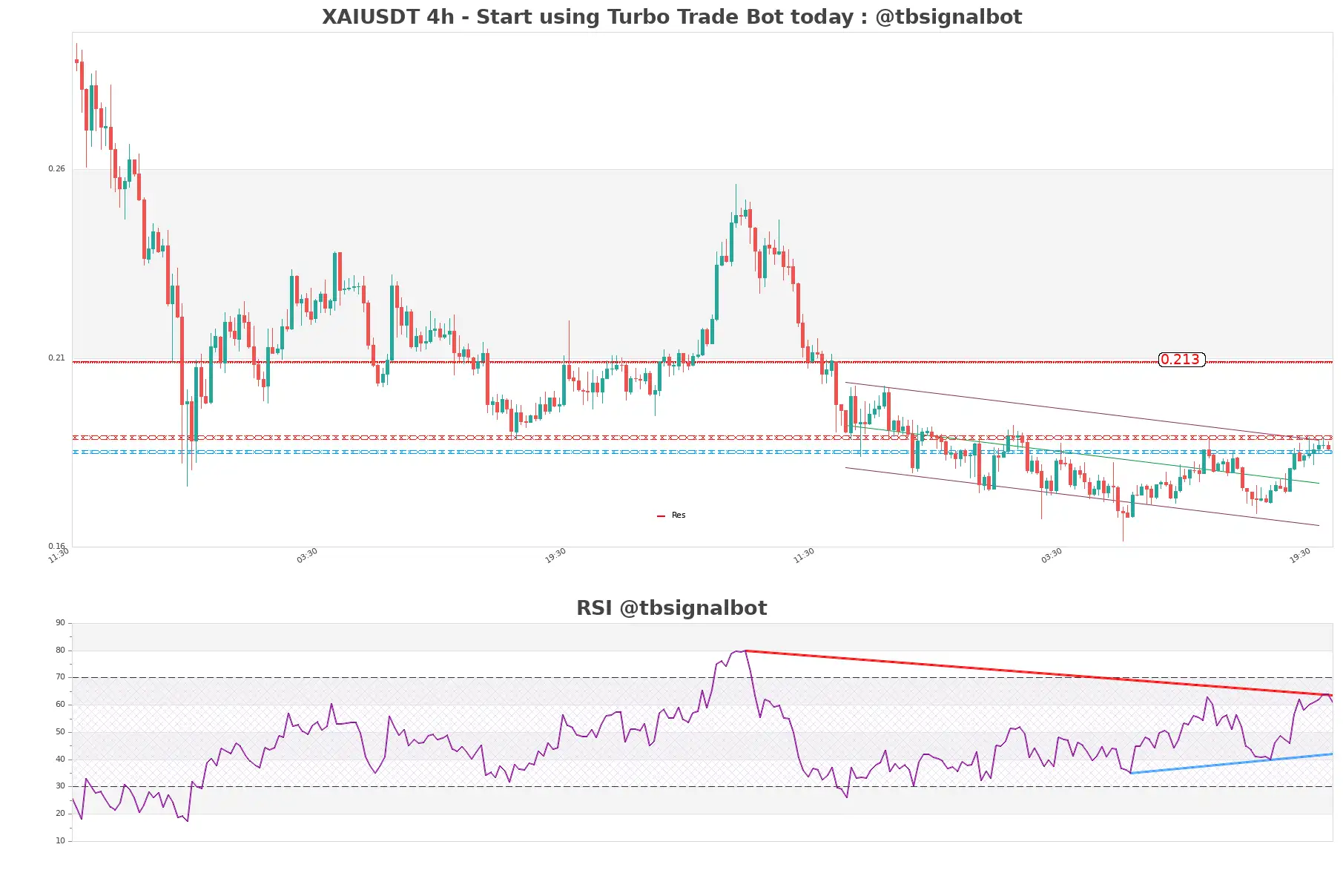 XAIUSDT_4h