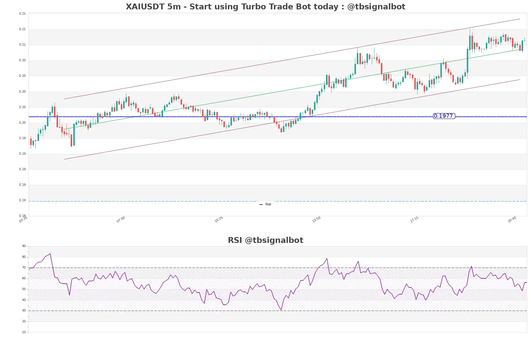 XAIUSDT_5m