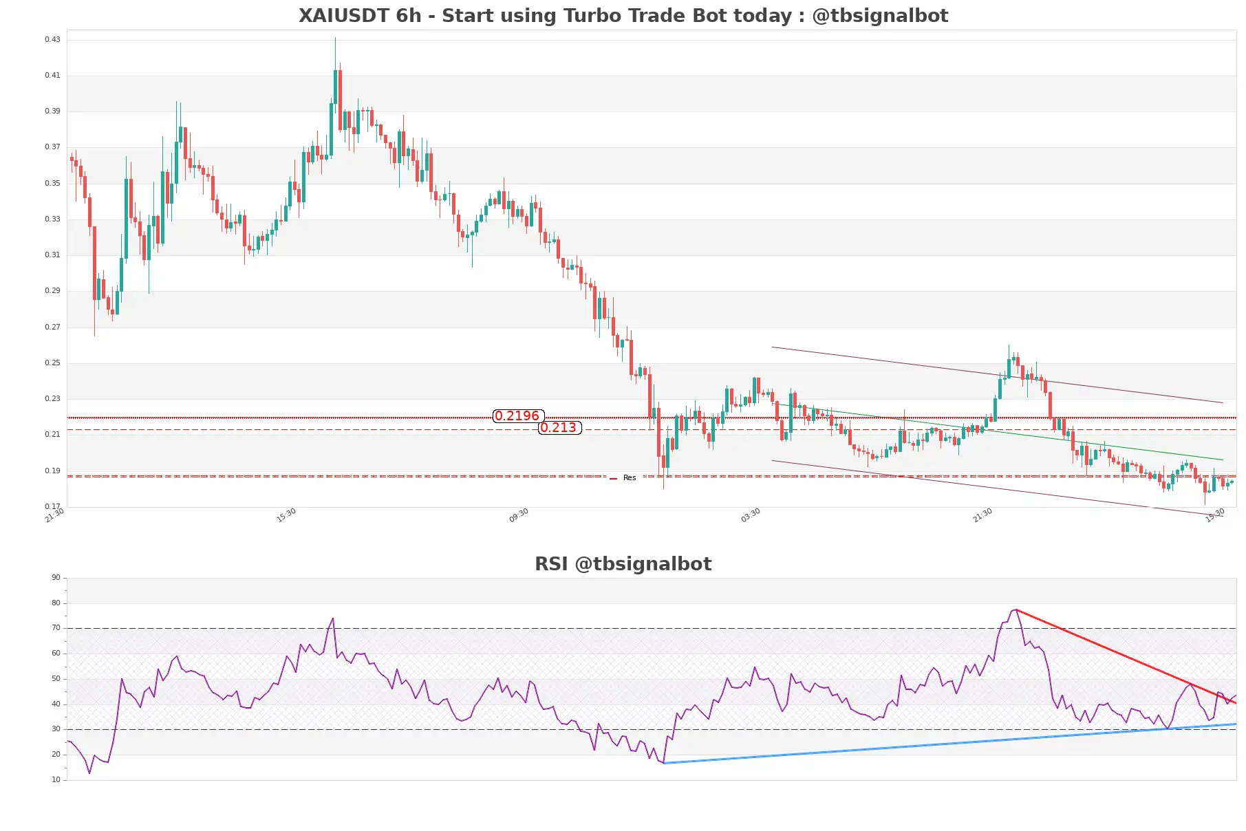 XAIUSDT_6h