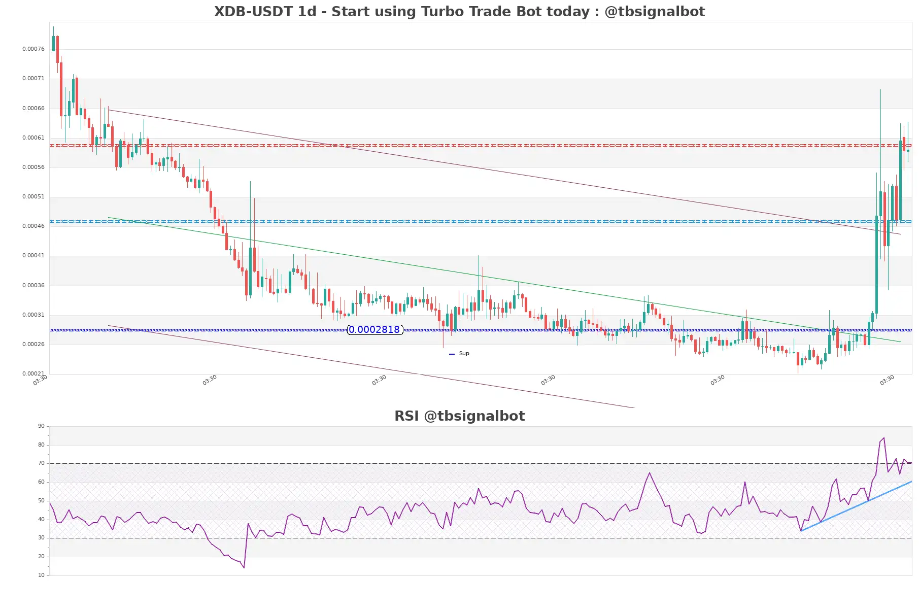 XDB-USDT_1d