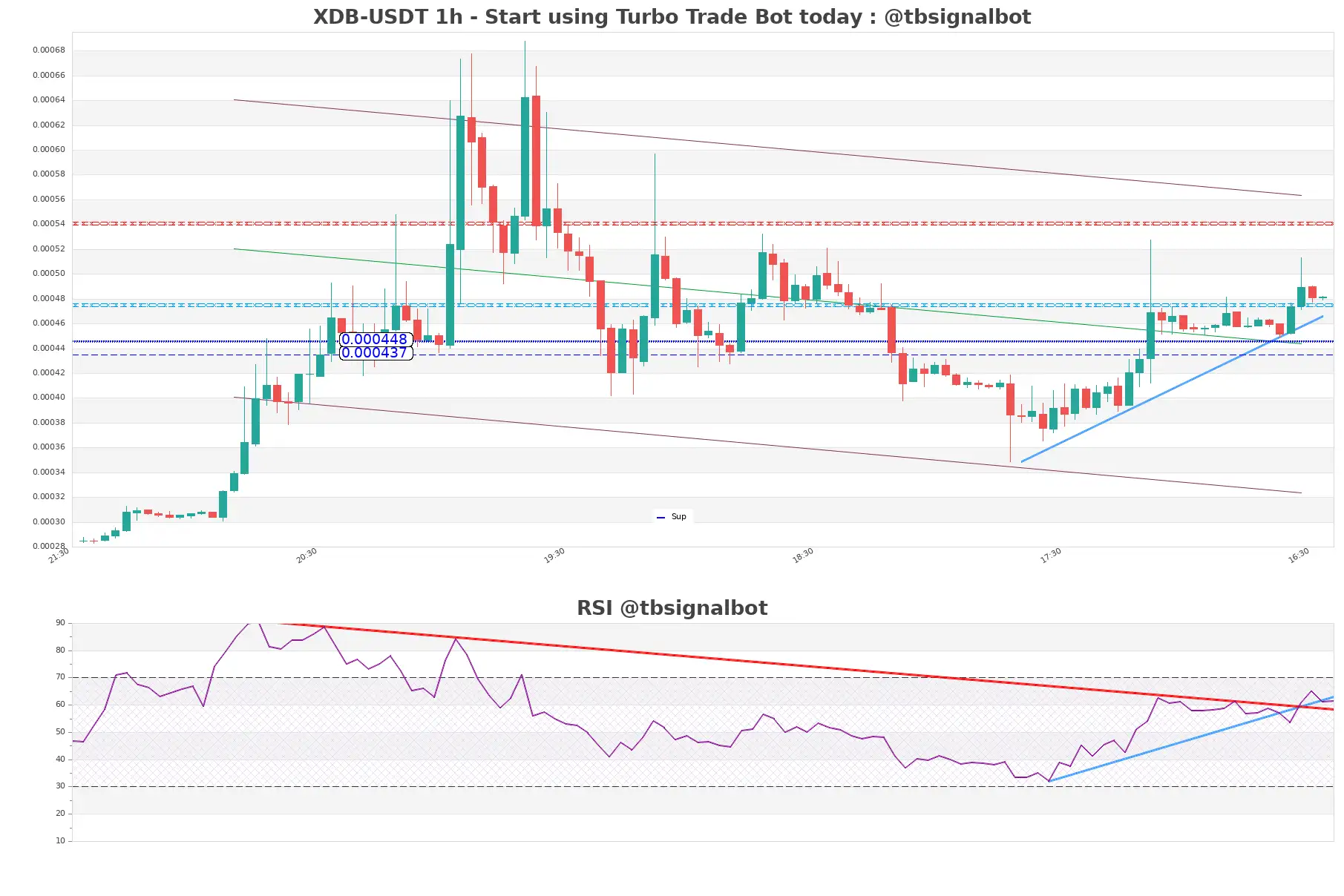 XDB-USDT_1h