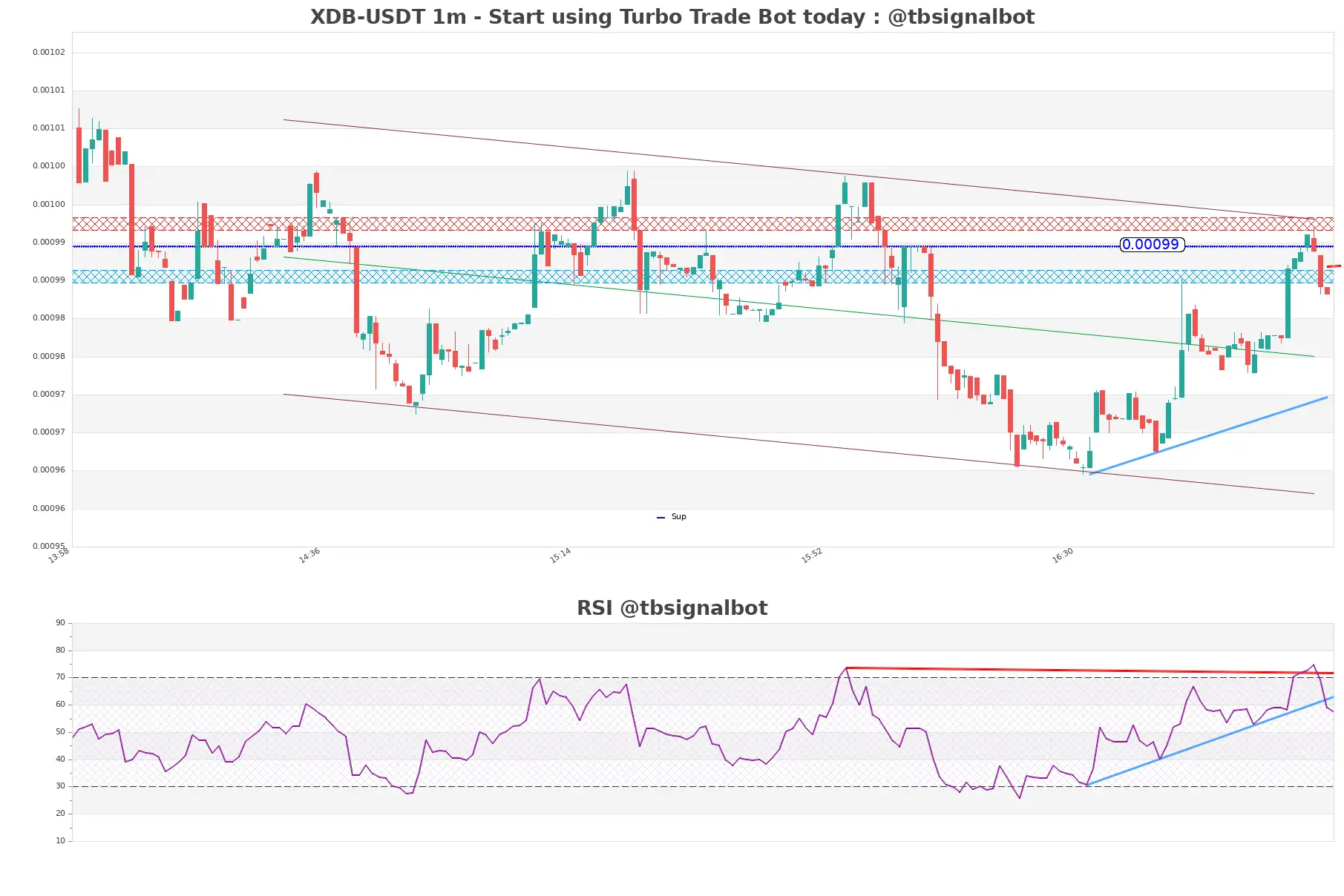 XDB-USDT_1m