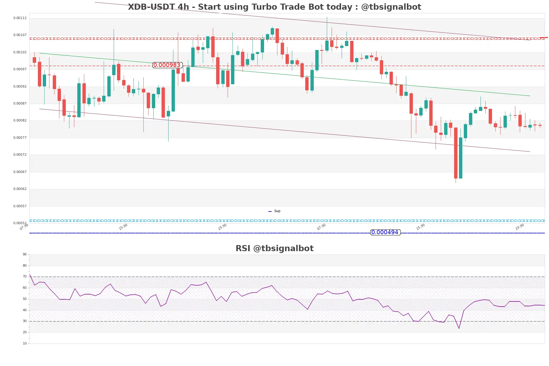 XDB-USDT_4h