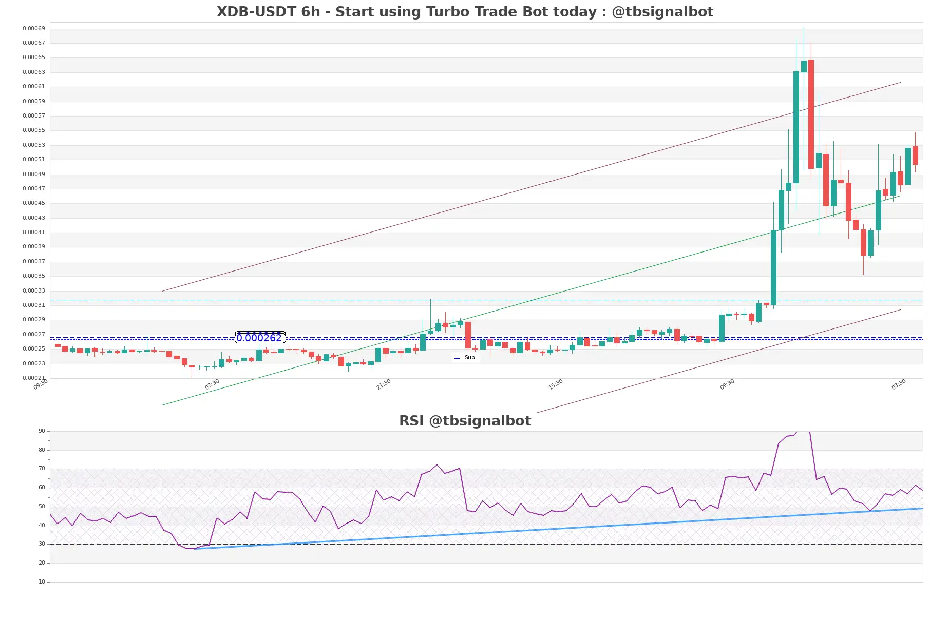 XDB-USDT_6h