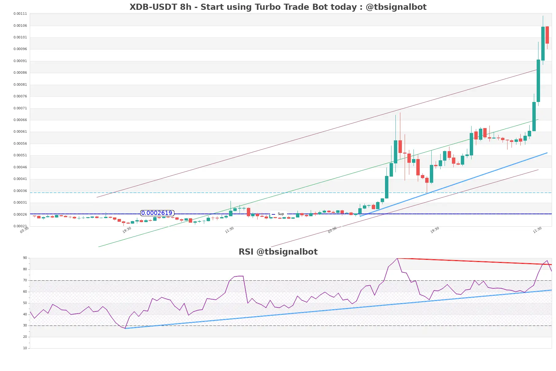 XDB-USDT_8h