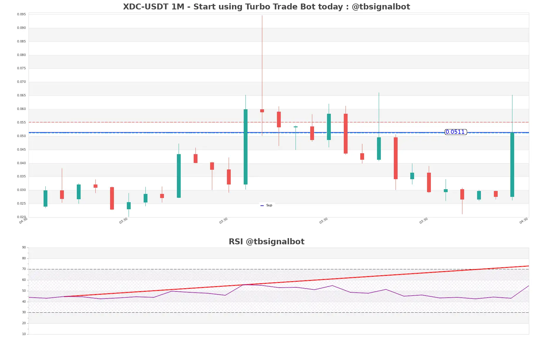 XDC-USDT_1M